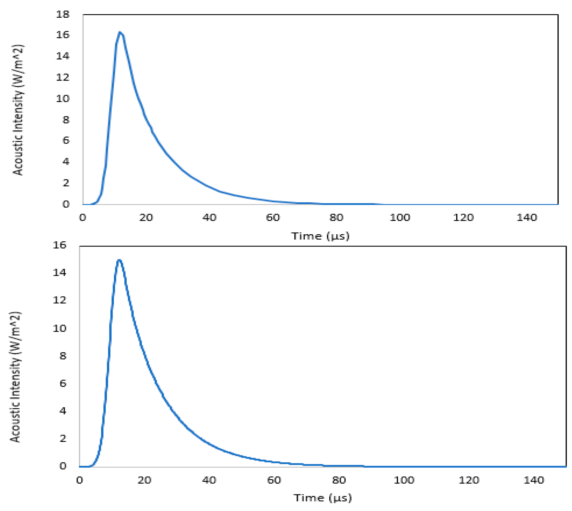 Preprints 103325 g003