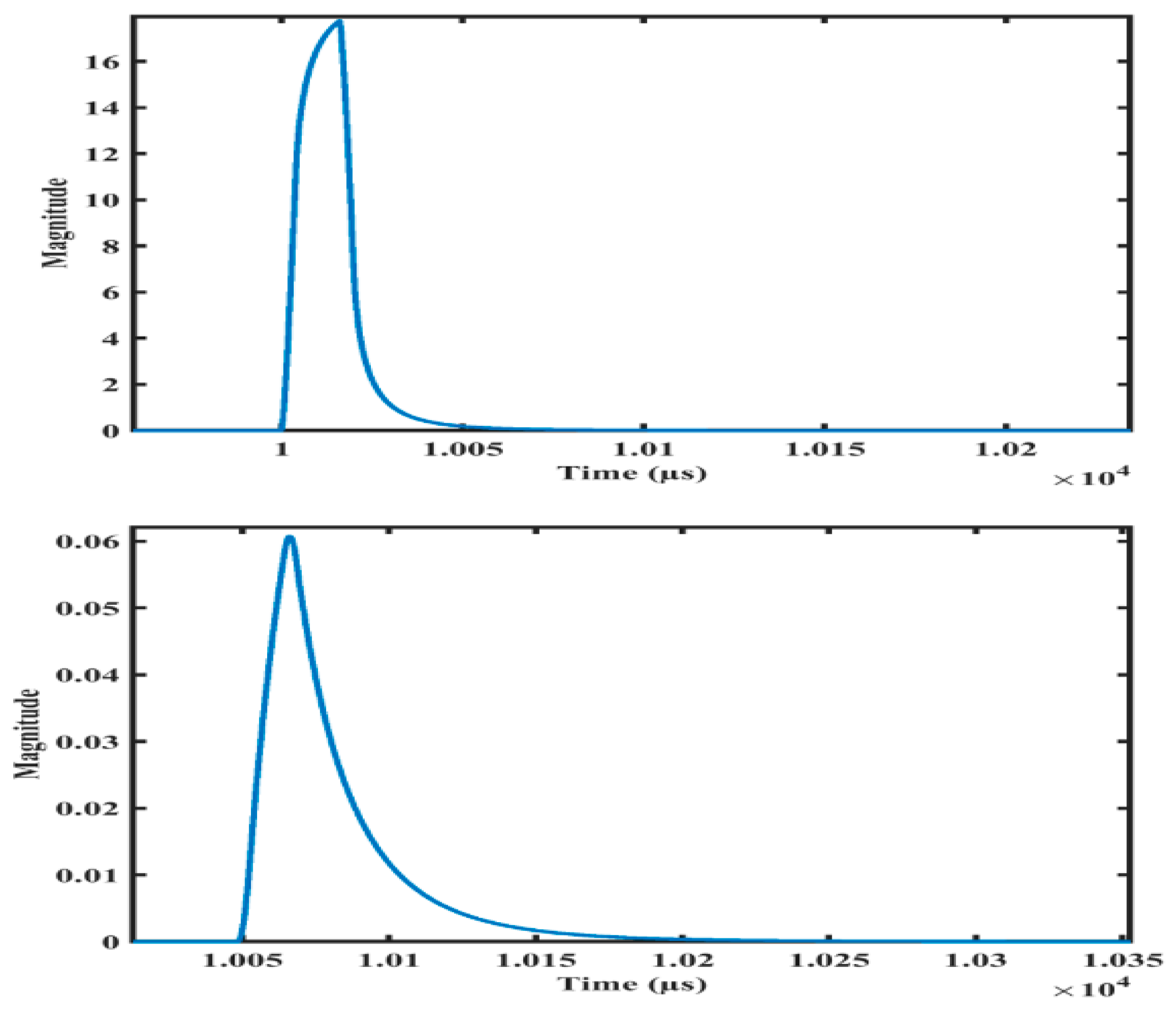 Preprints 103325 g005