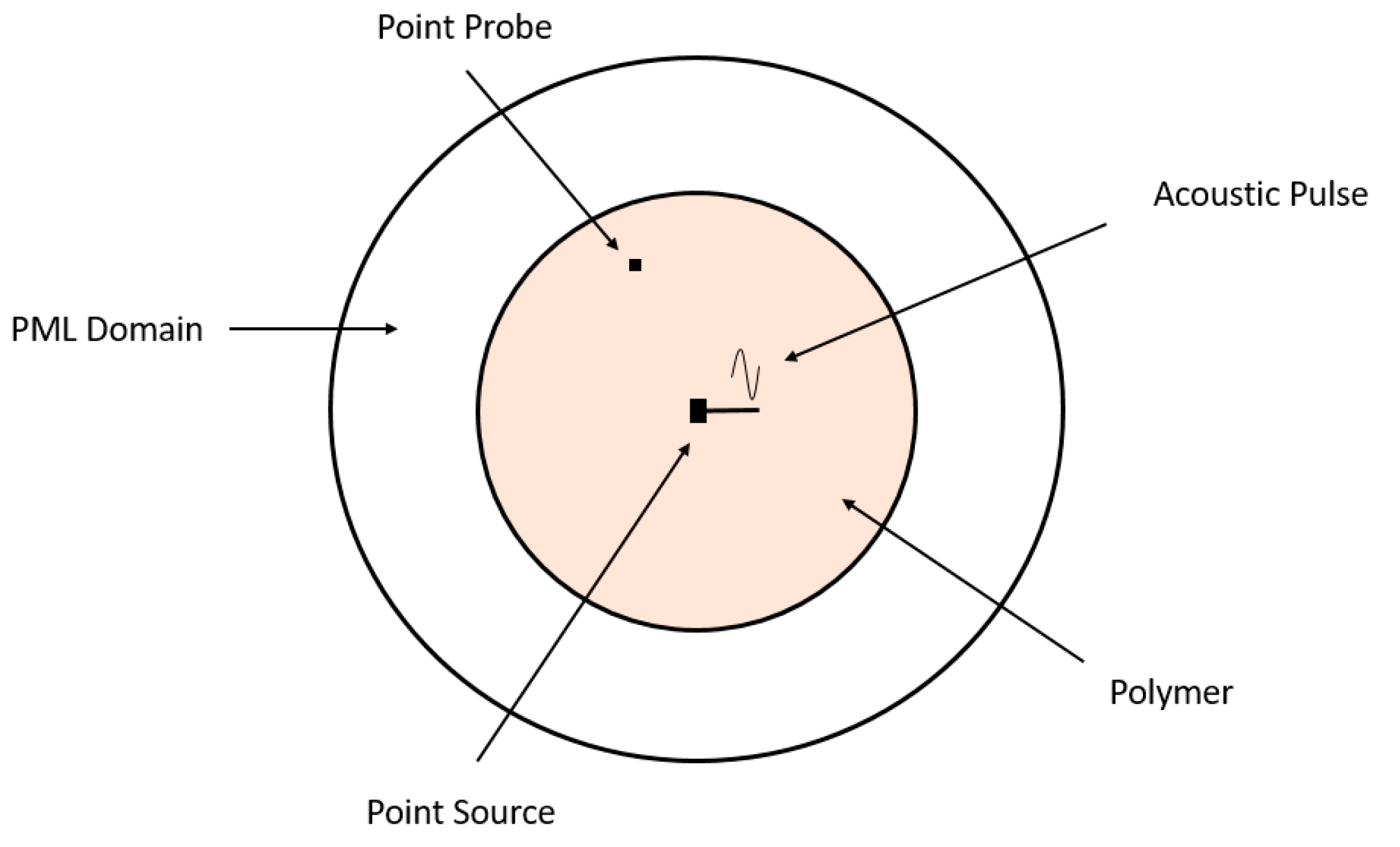 Preprints 103325 g006