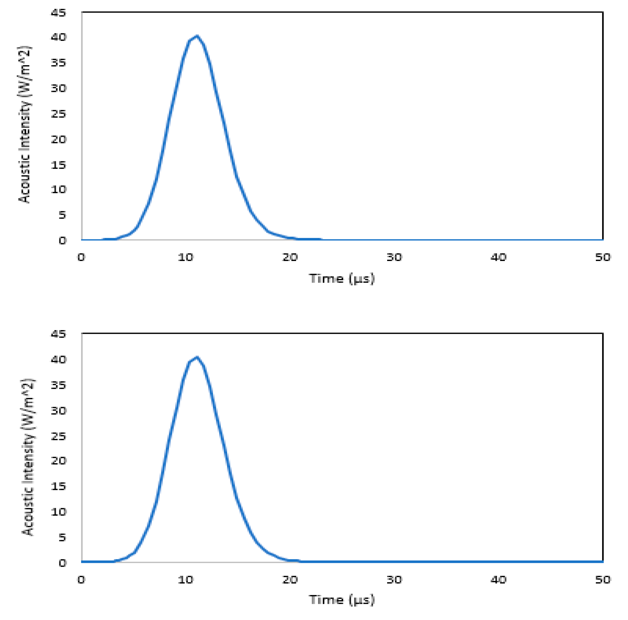 Preprints 103325 g007