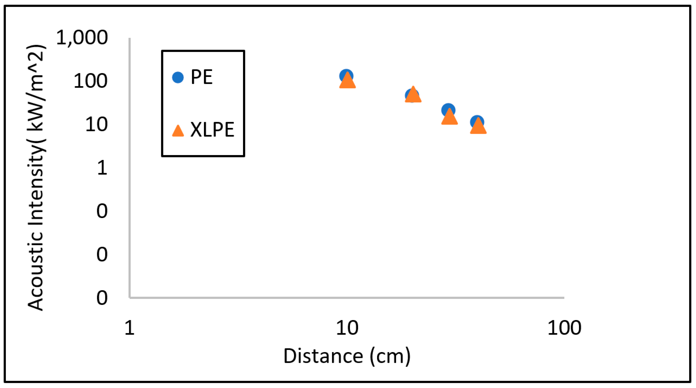 Preprints 103325 g008