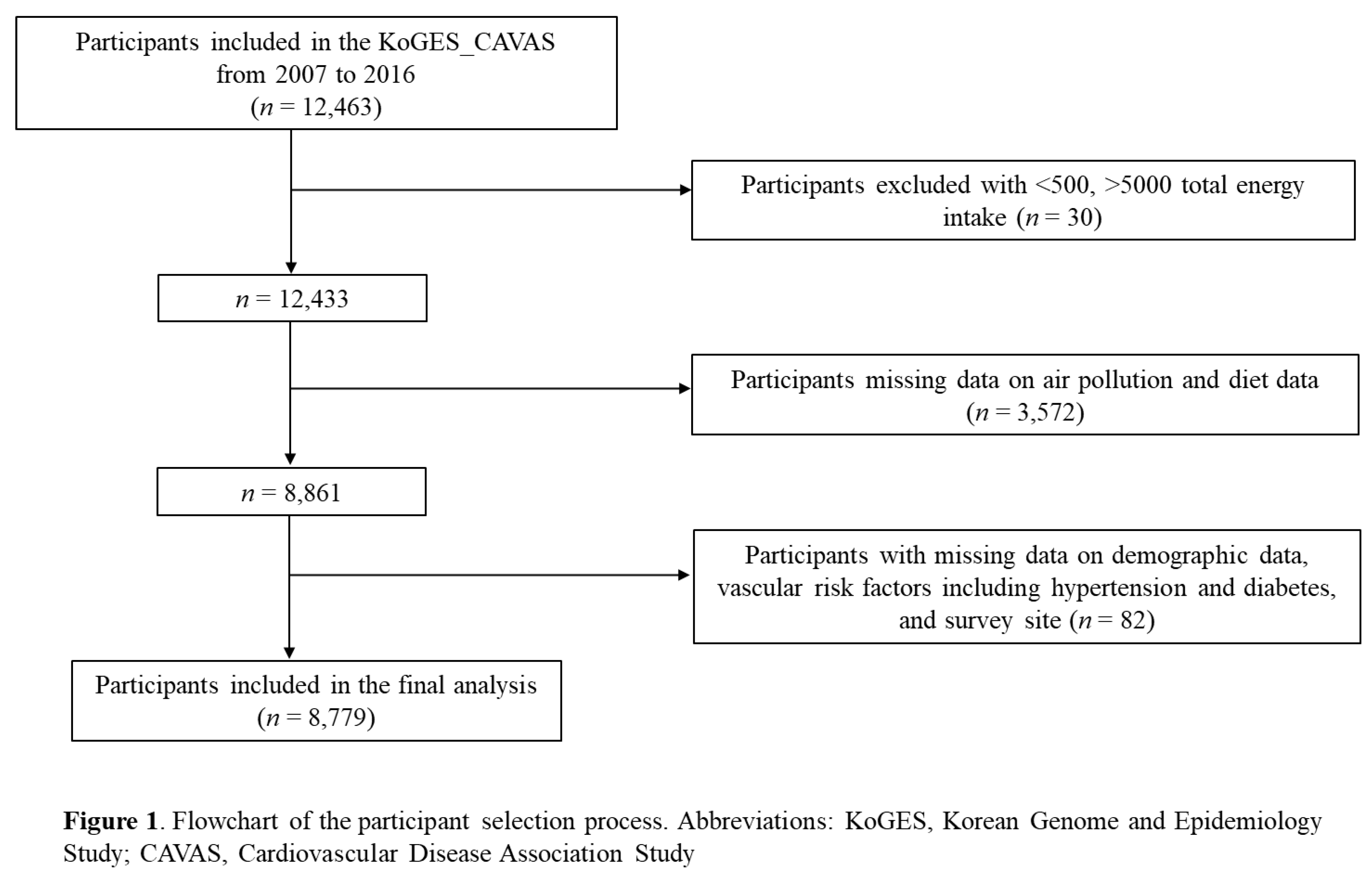 Preprints 113263 g001