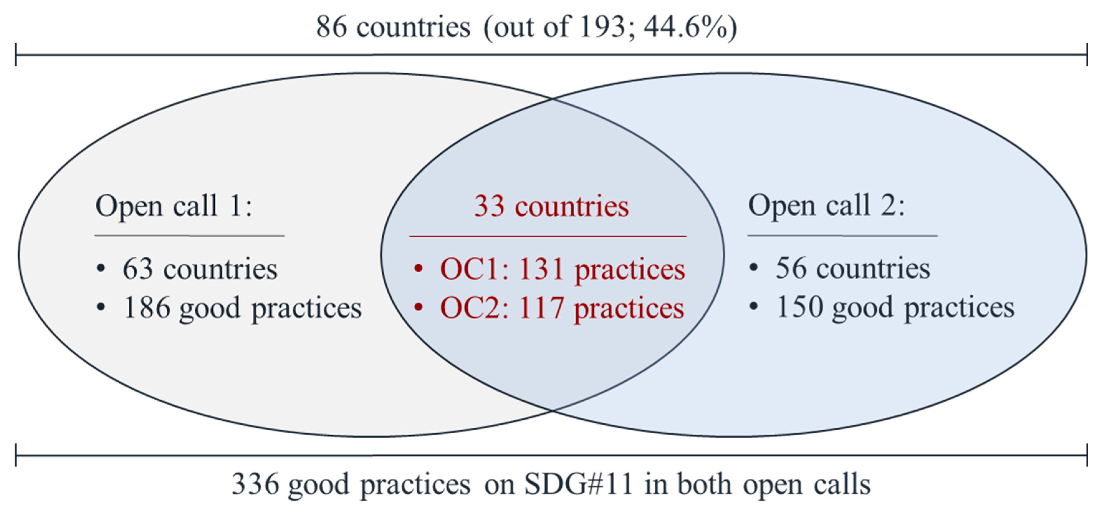 Preprints 83357 g001