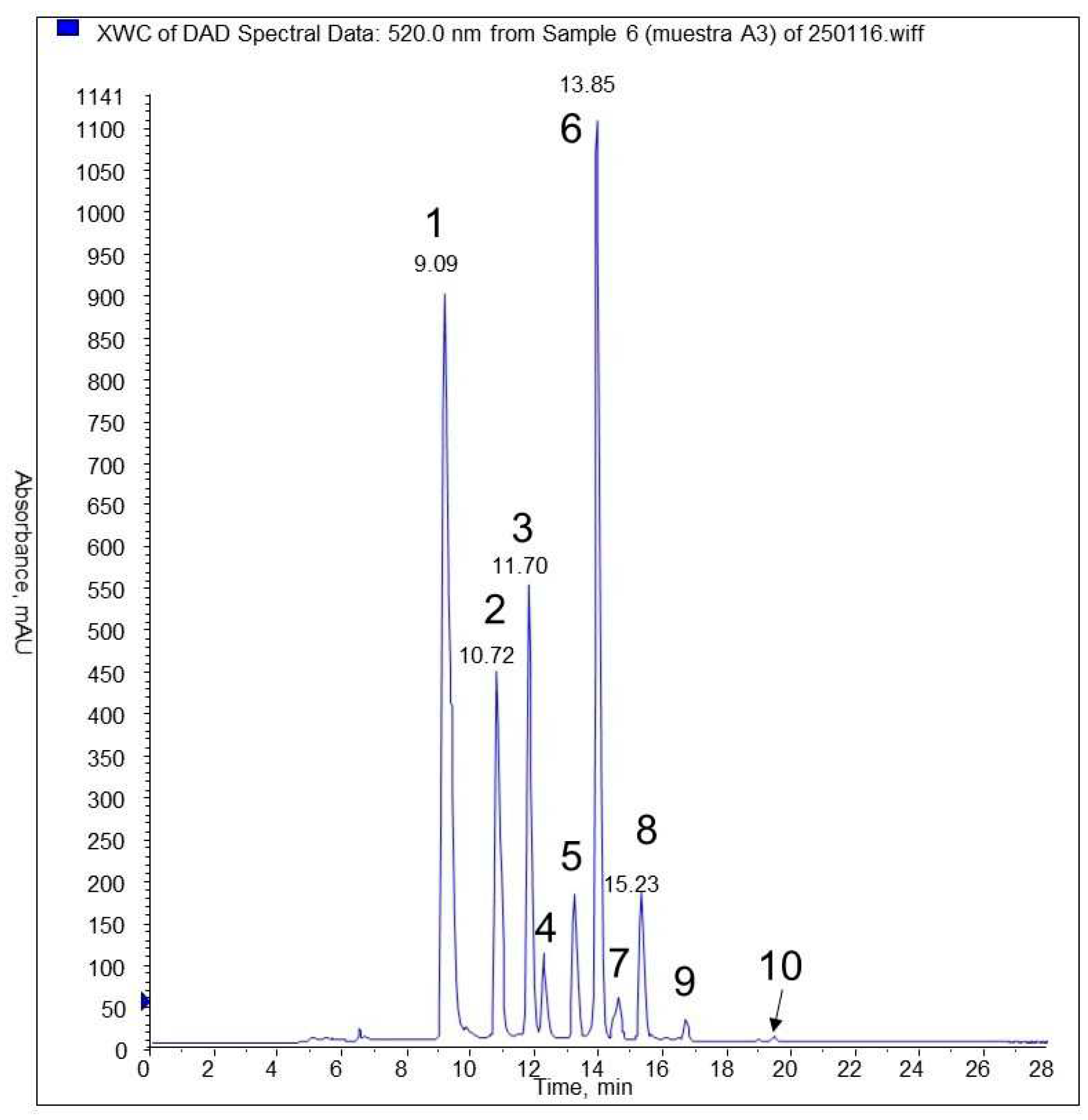 Preprints 91001 g002