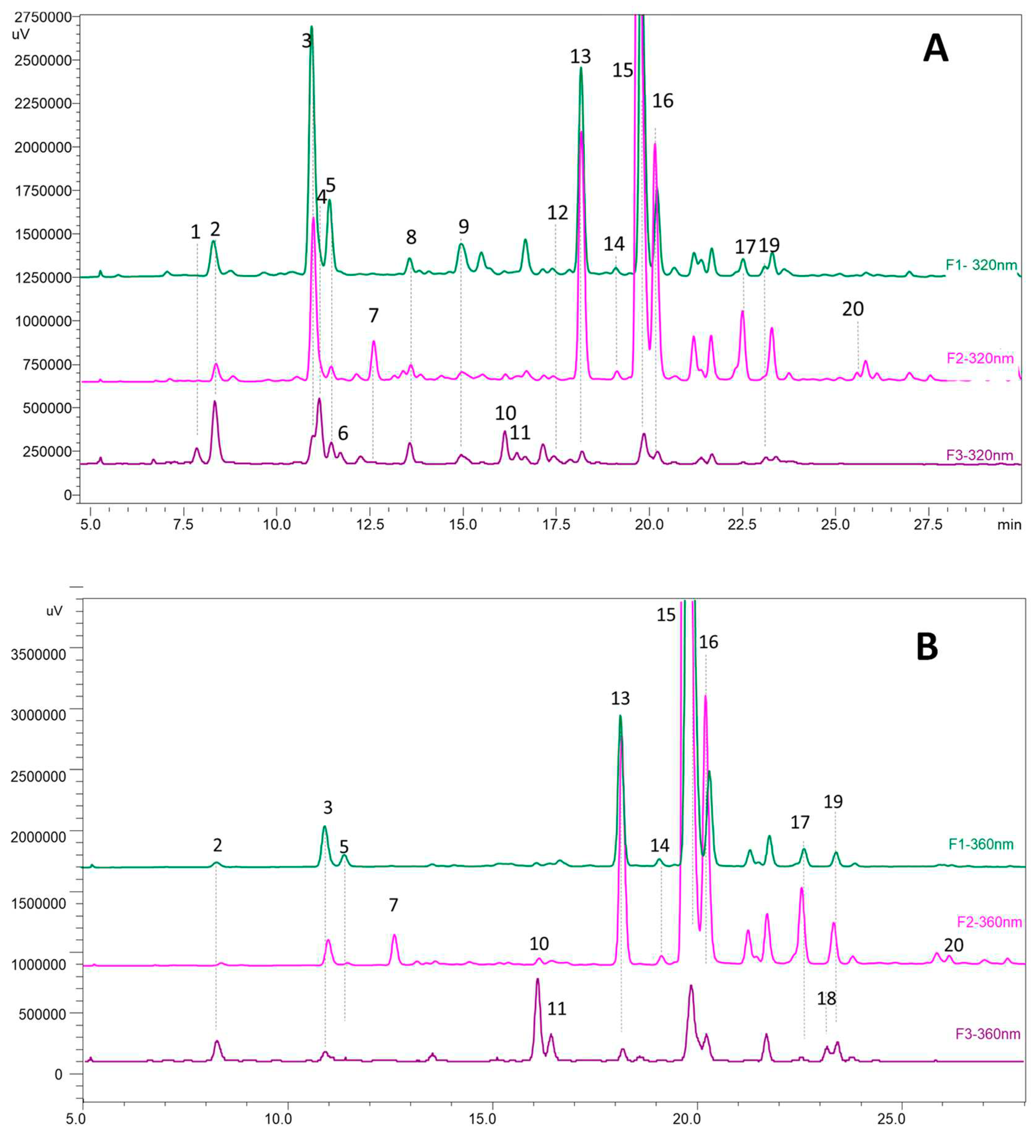 Preprints 91001 g003