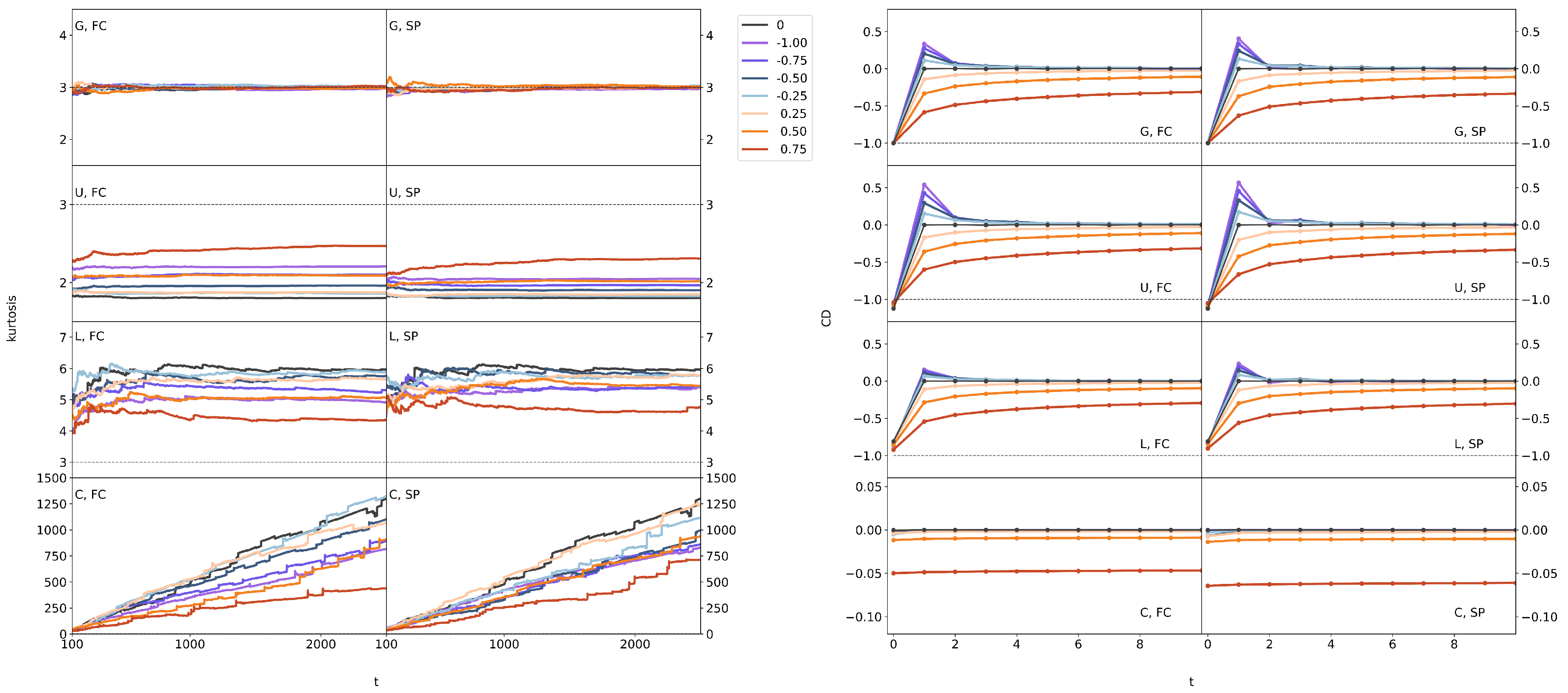 Preprints 76351 g003