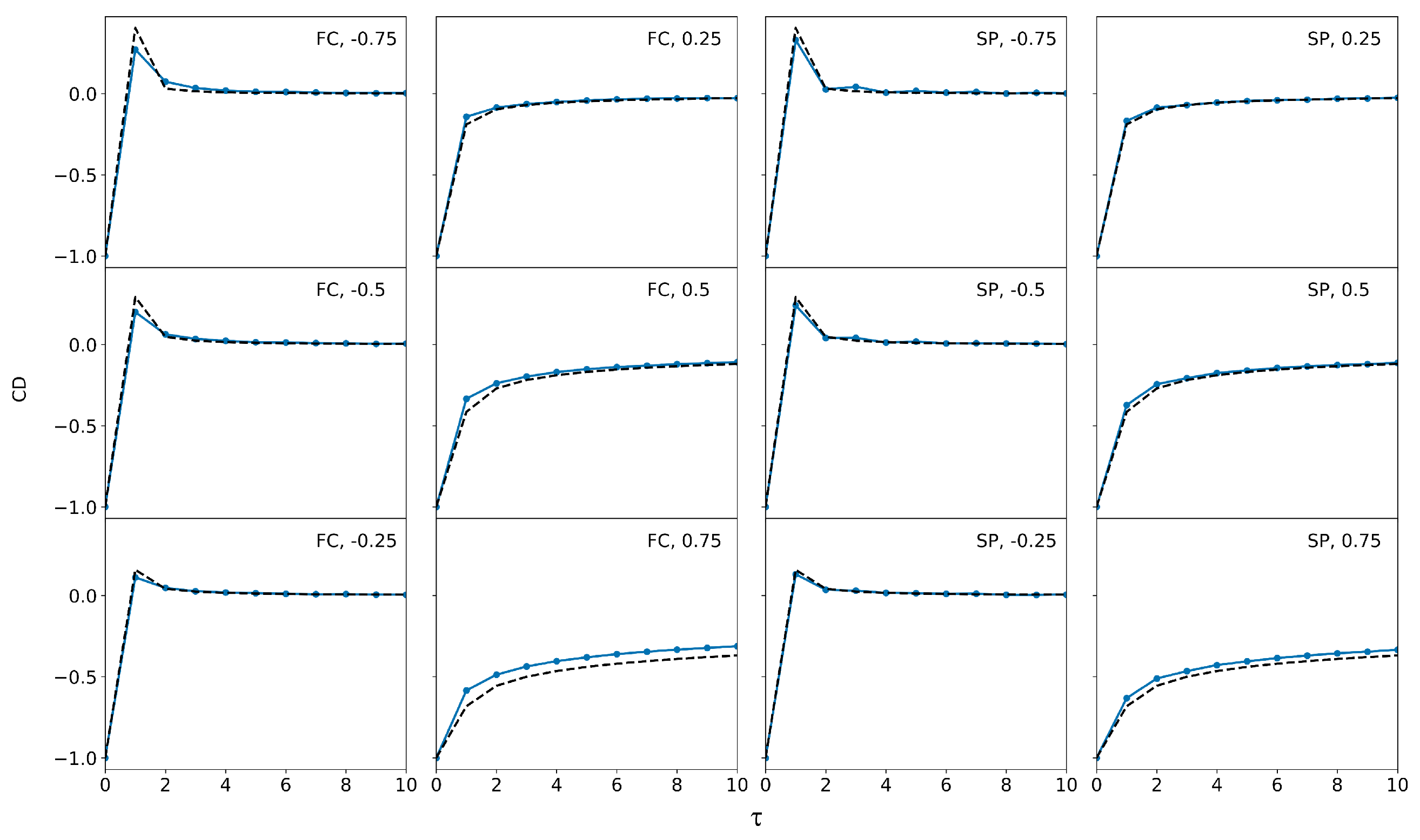 Preprints 76351 g004