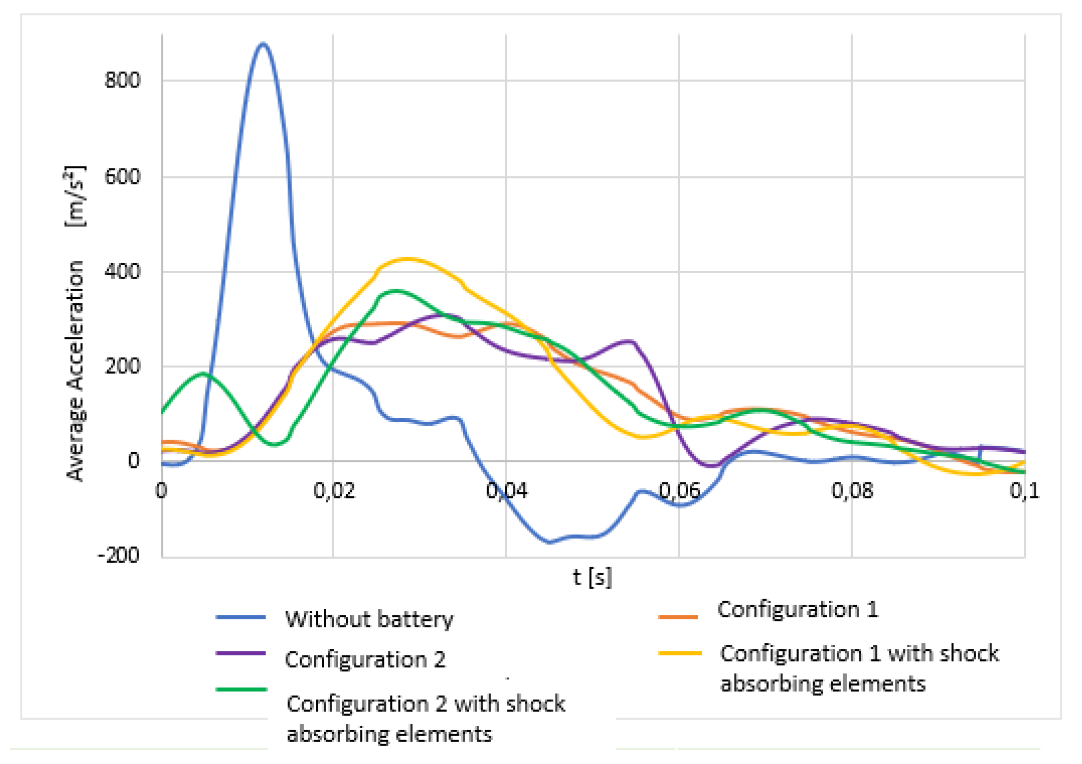 Preprints 79498 g018