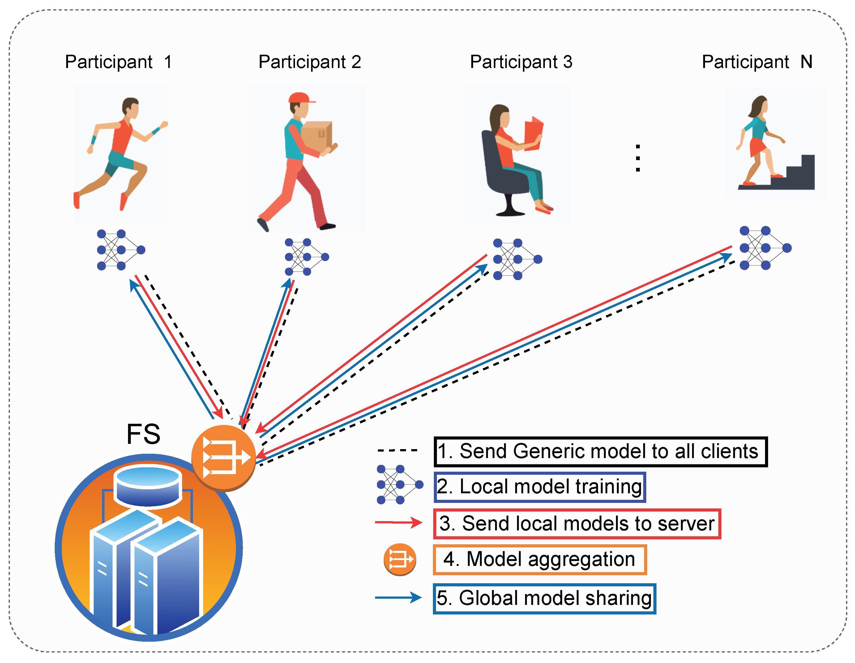 Preprints 87822 g002