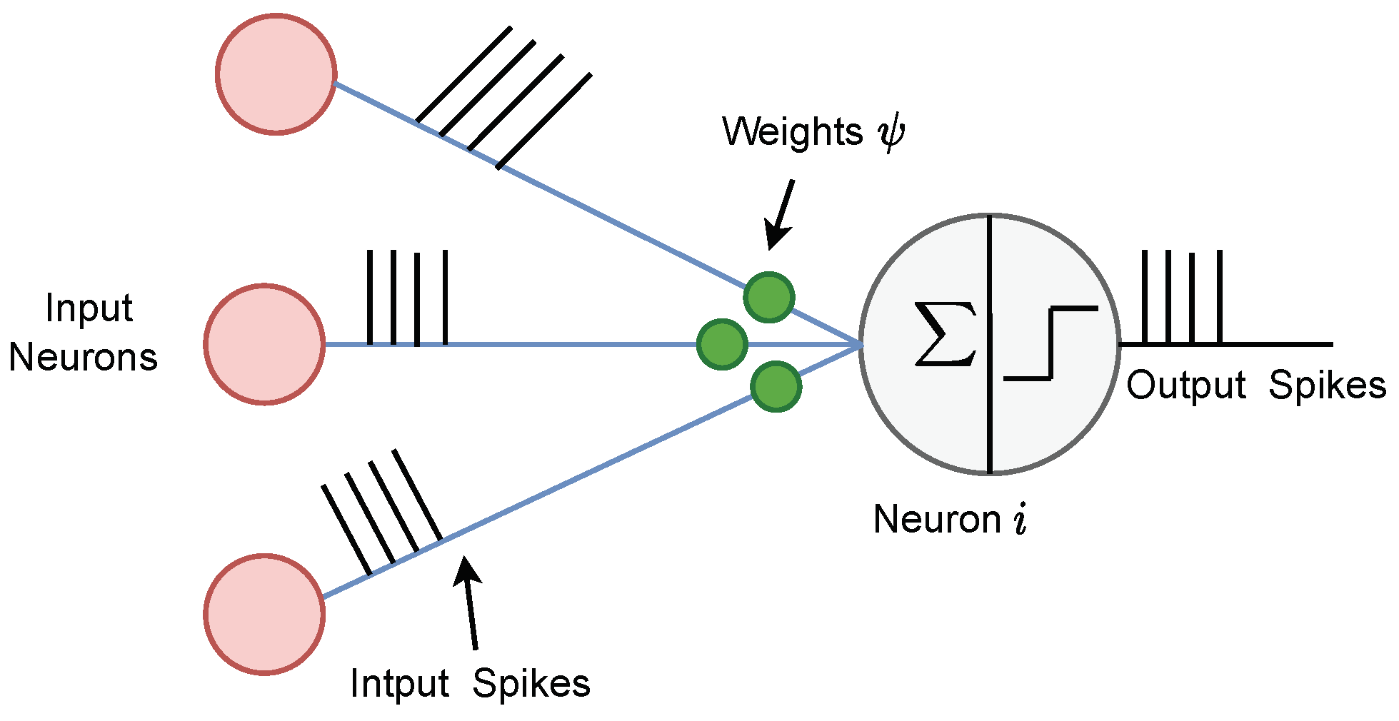 Preprints 87822 g003