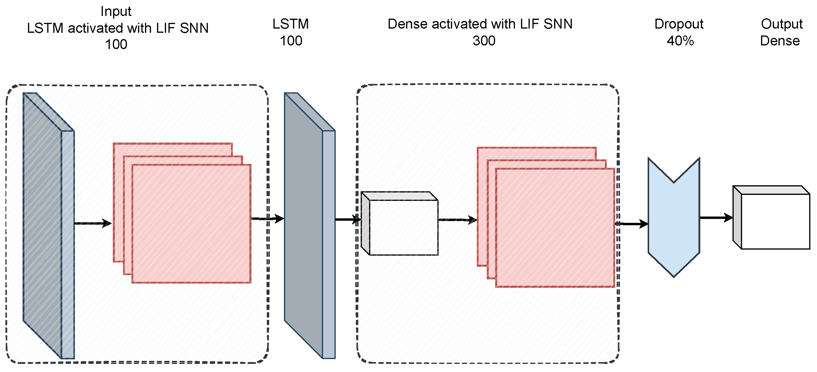 Preprints 87822 g004