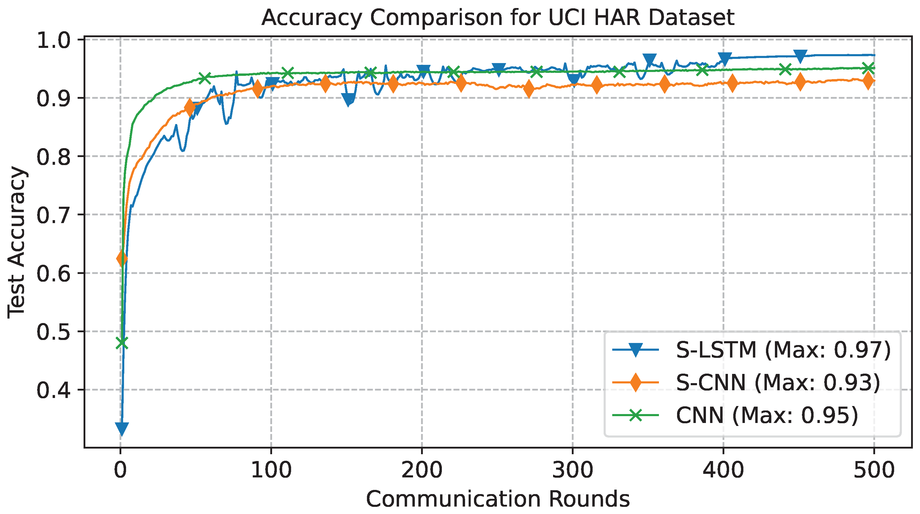 Preprints 87822 g005