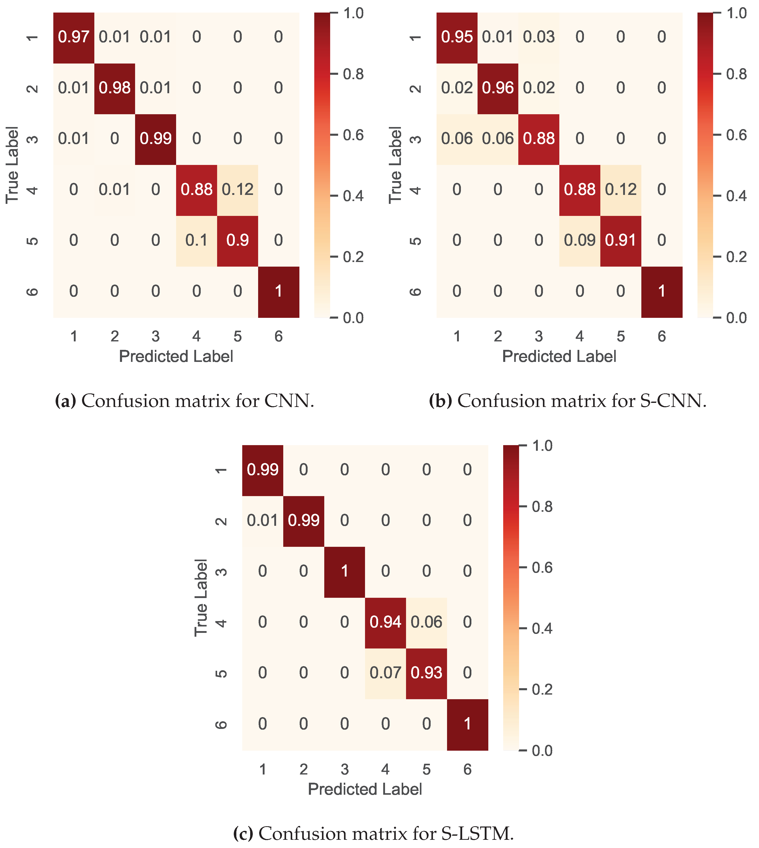 Preprints 87822 g006