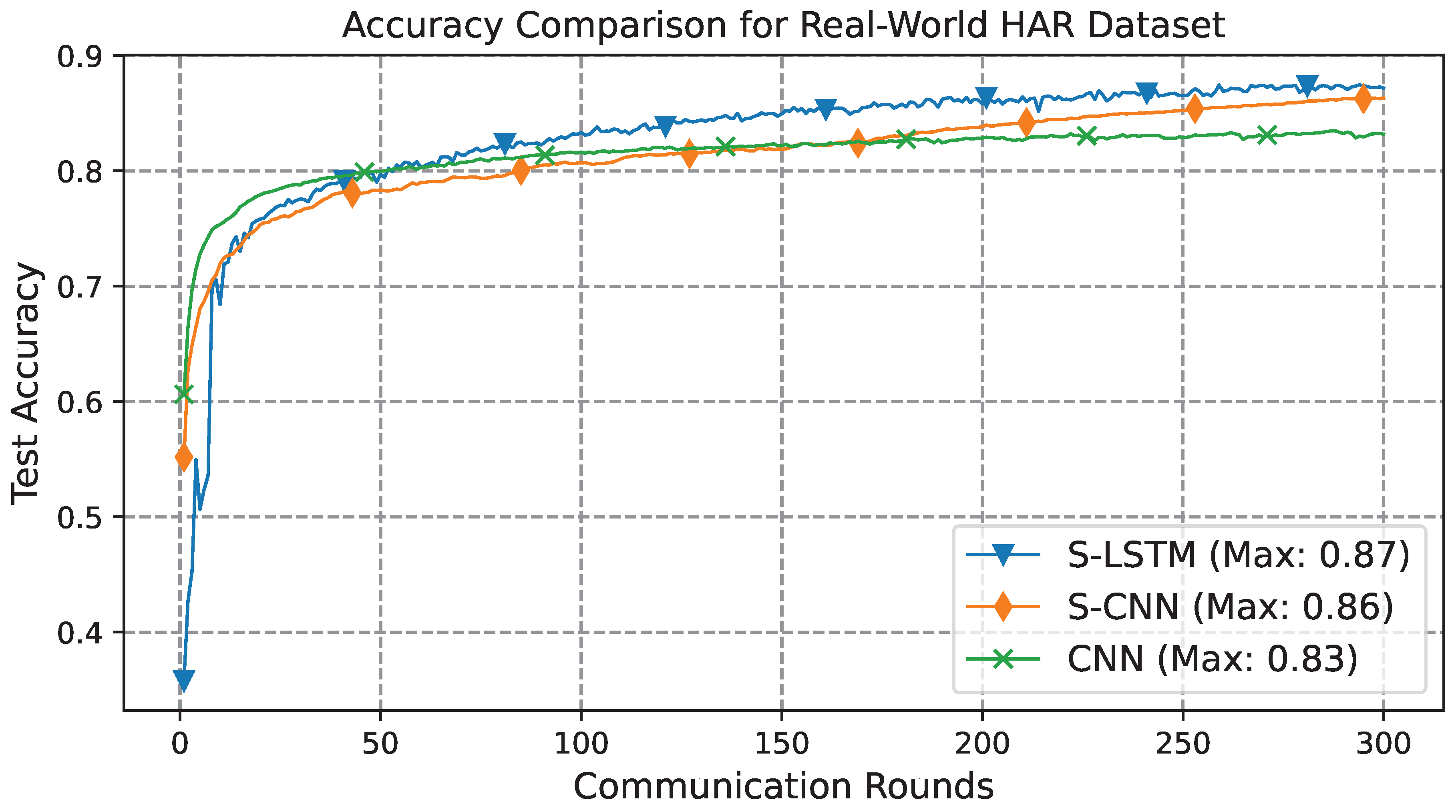 Preprints 87822 g007