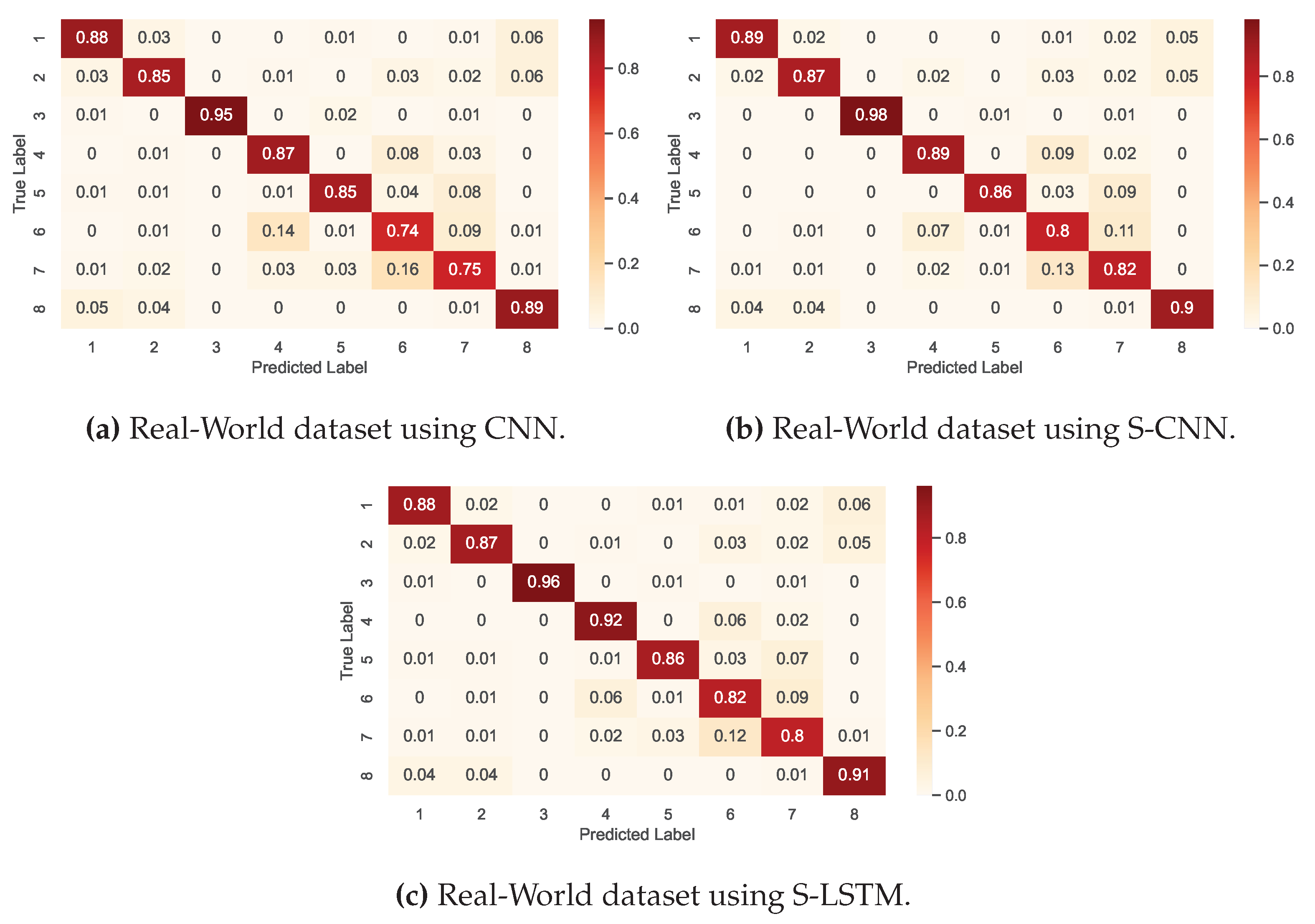 Preprints 87822 g008