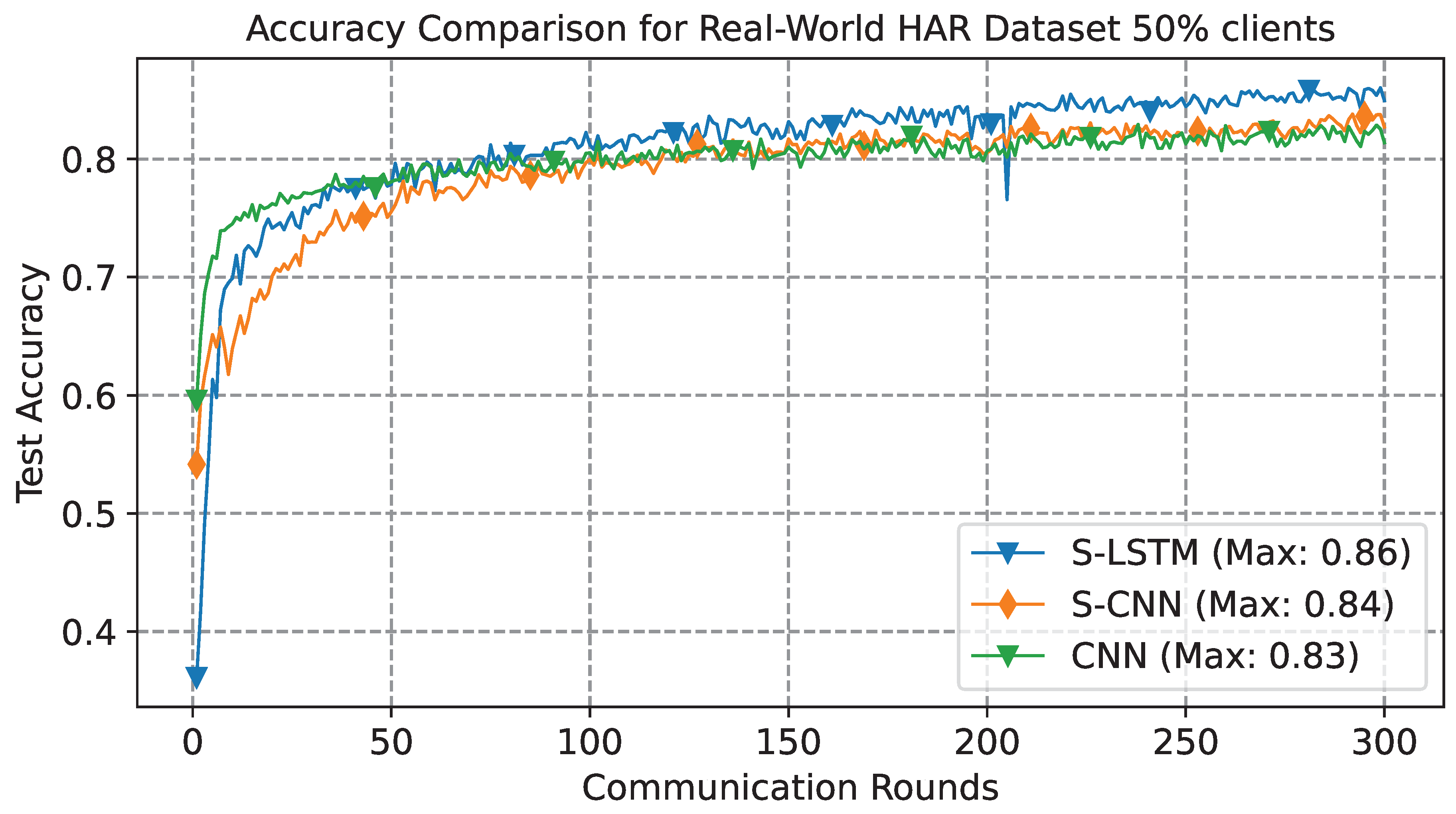 Preprints 87822 g009