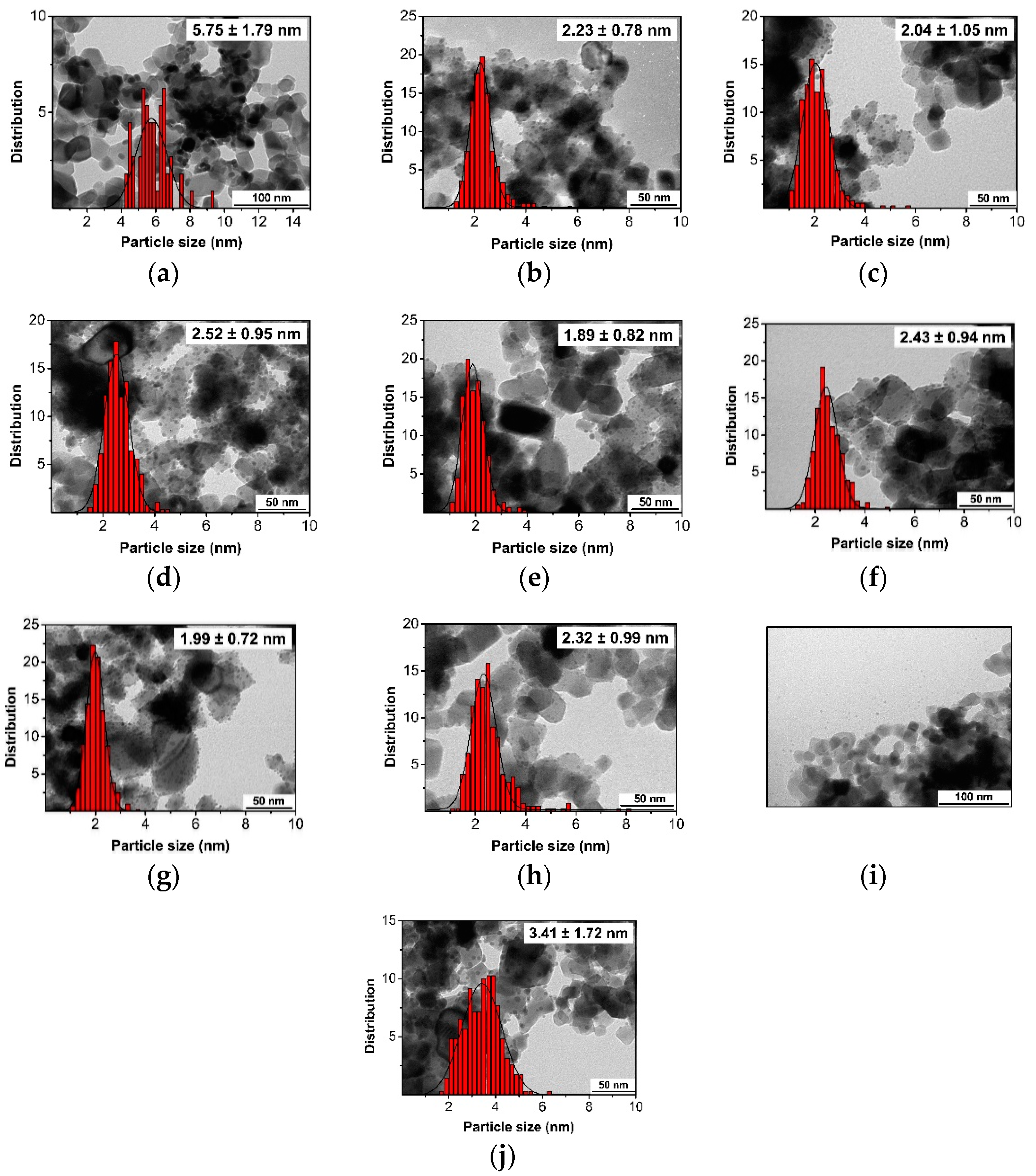 Preprints 109996 g002