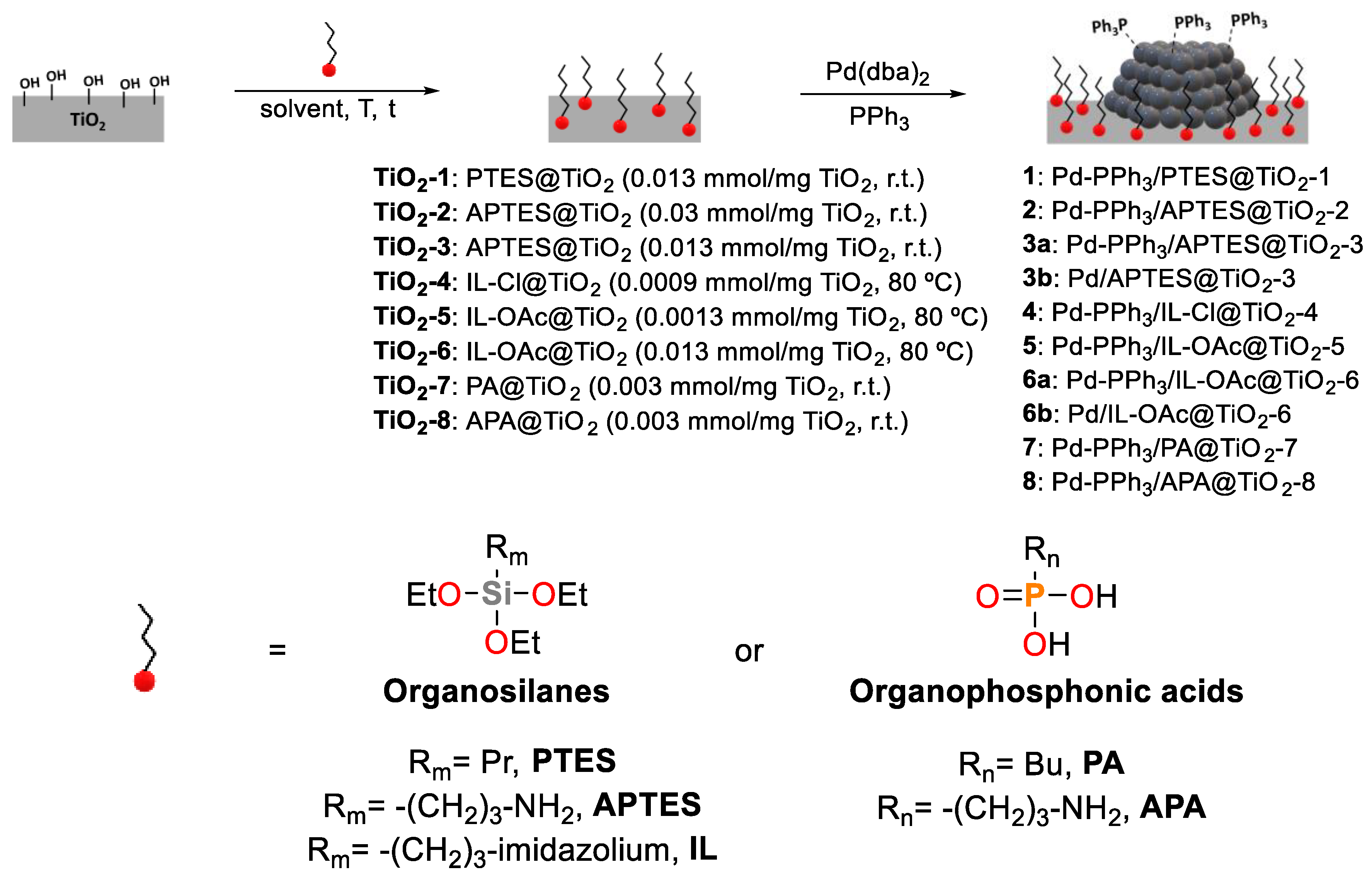 Preprints 109996 sch003