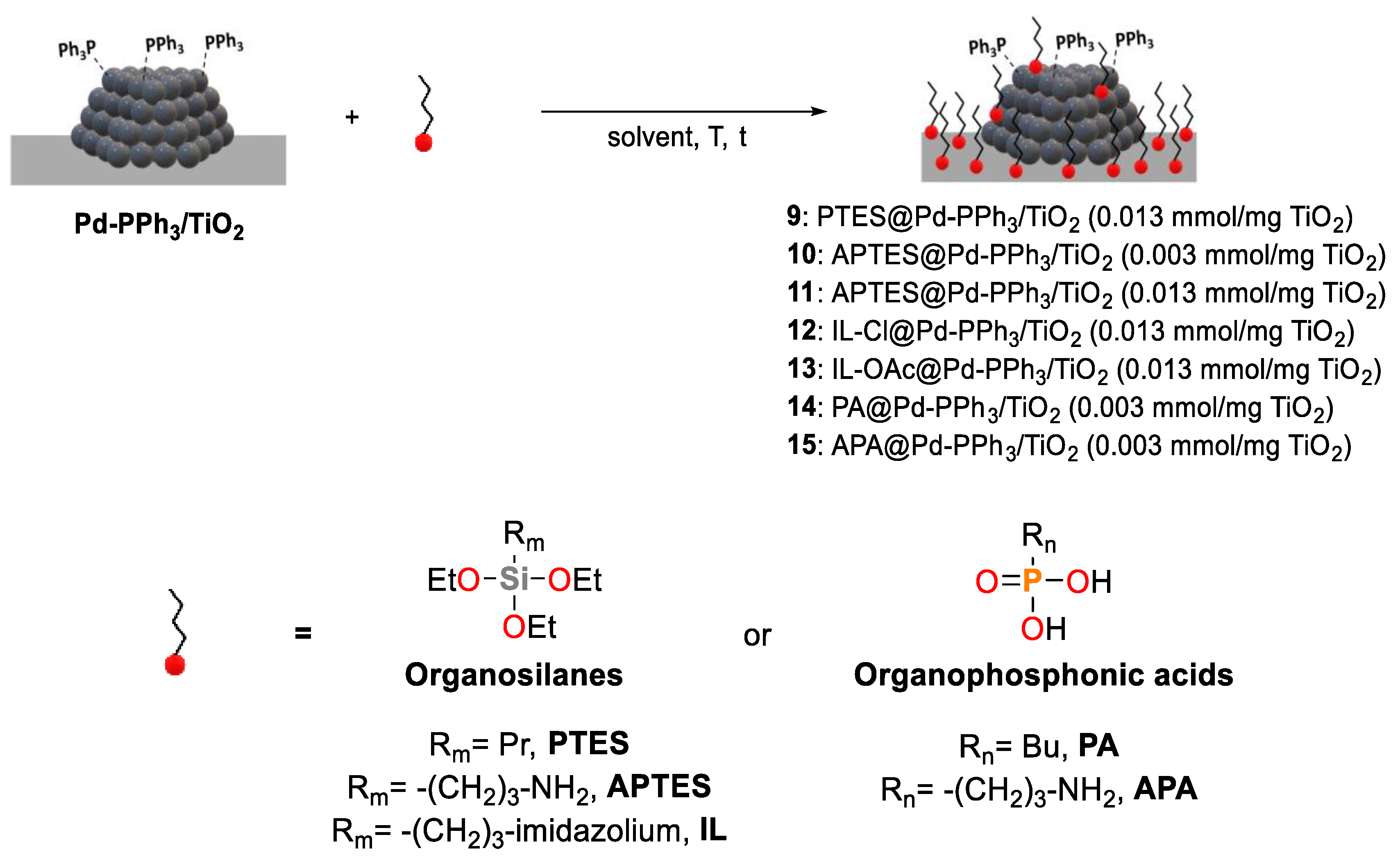 Preprints 109996 sch004