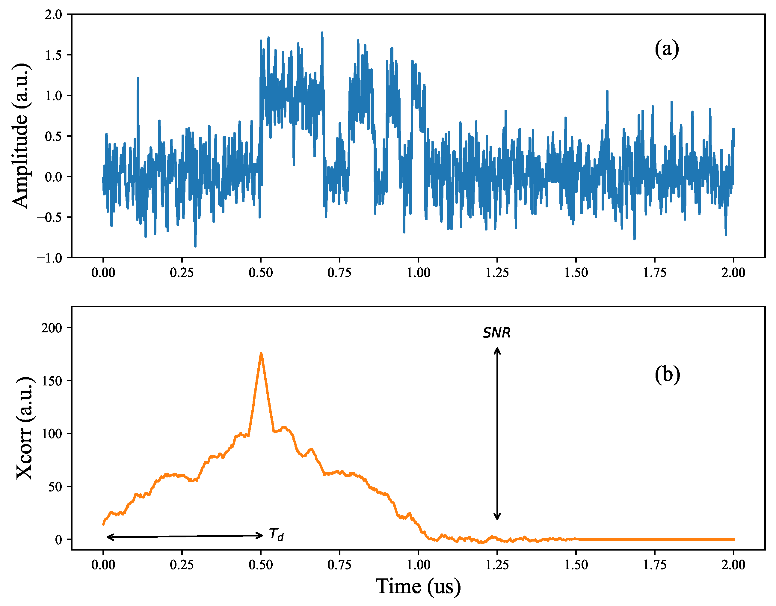 Preprints 100988 g001