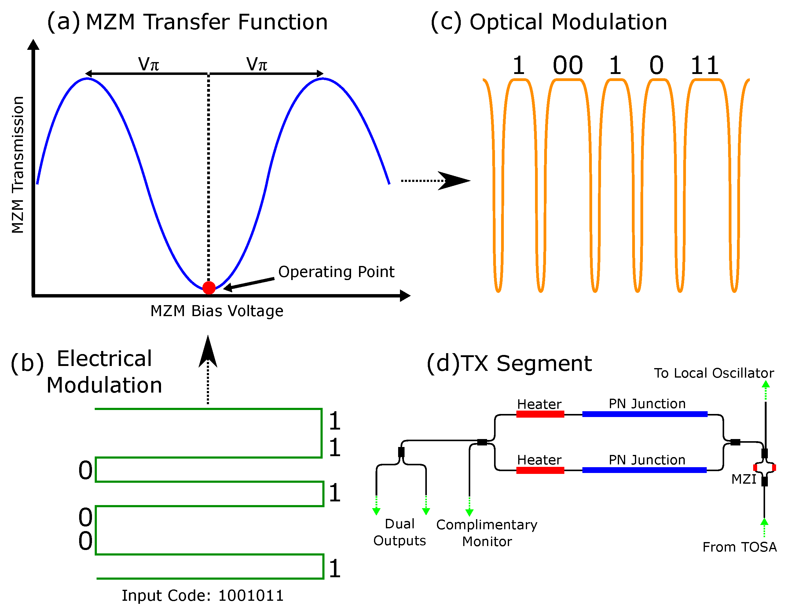 Preprints 100988 g002