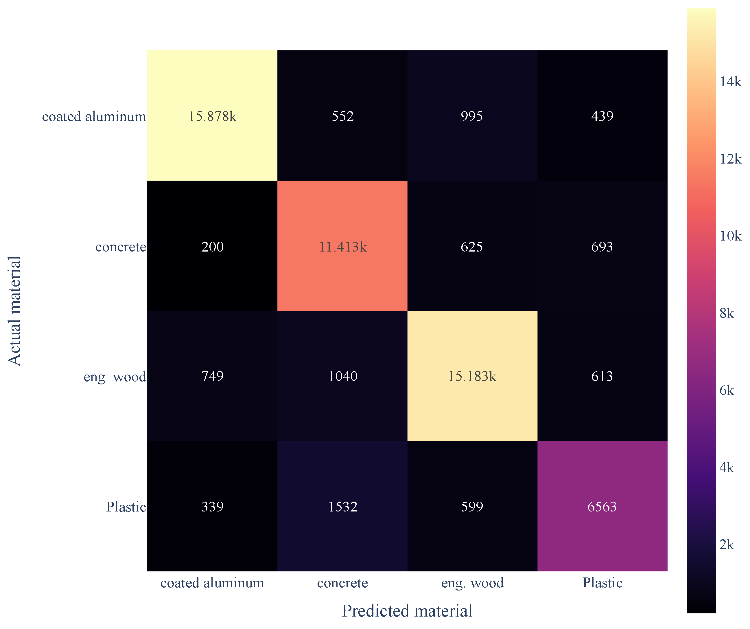 Preprints 100988 g006