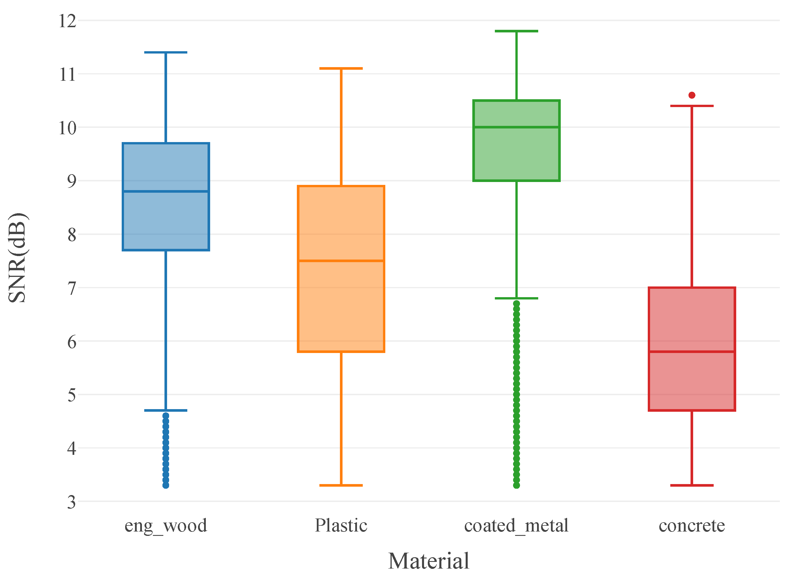 Preprints 100988 g007