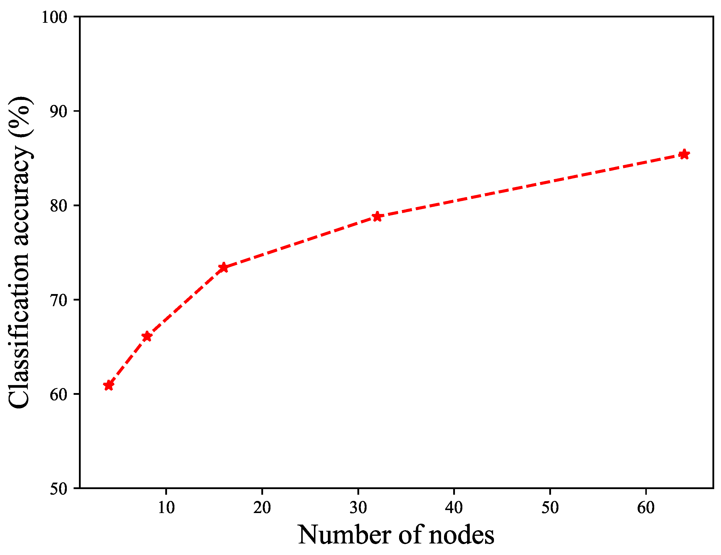 Preprints 100988 g008