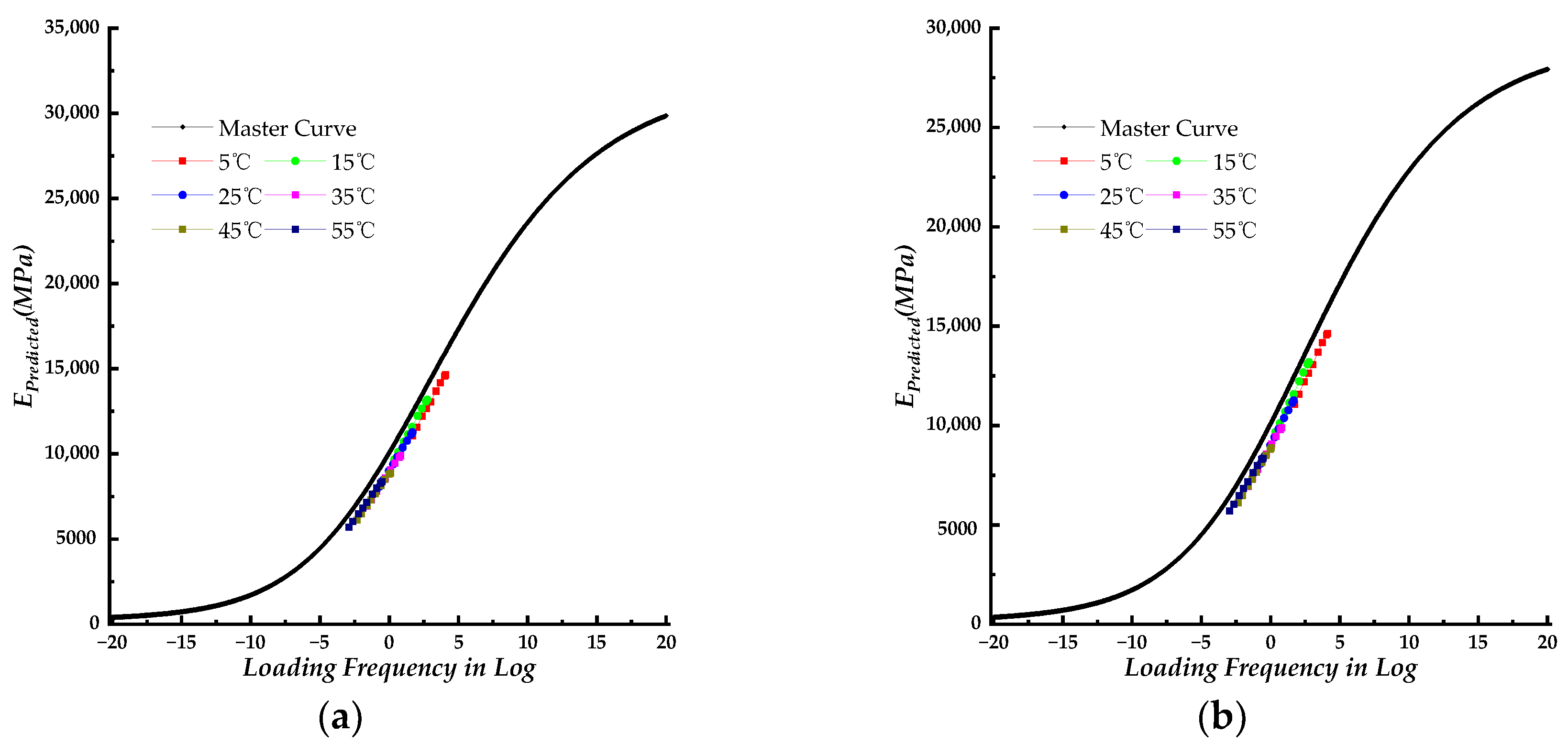 Preprints 104315 g002a