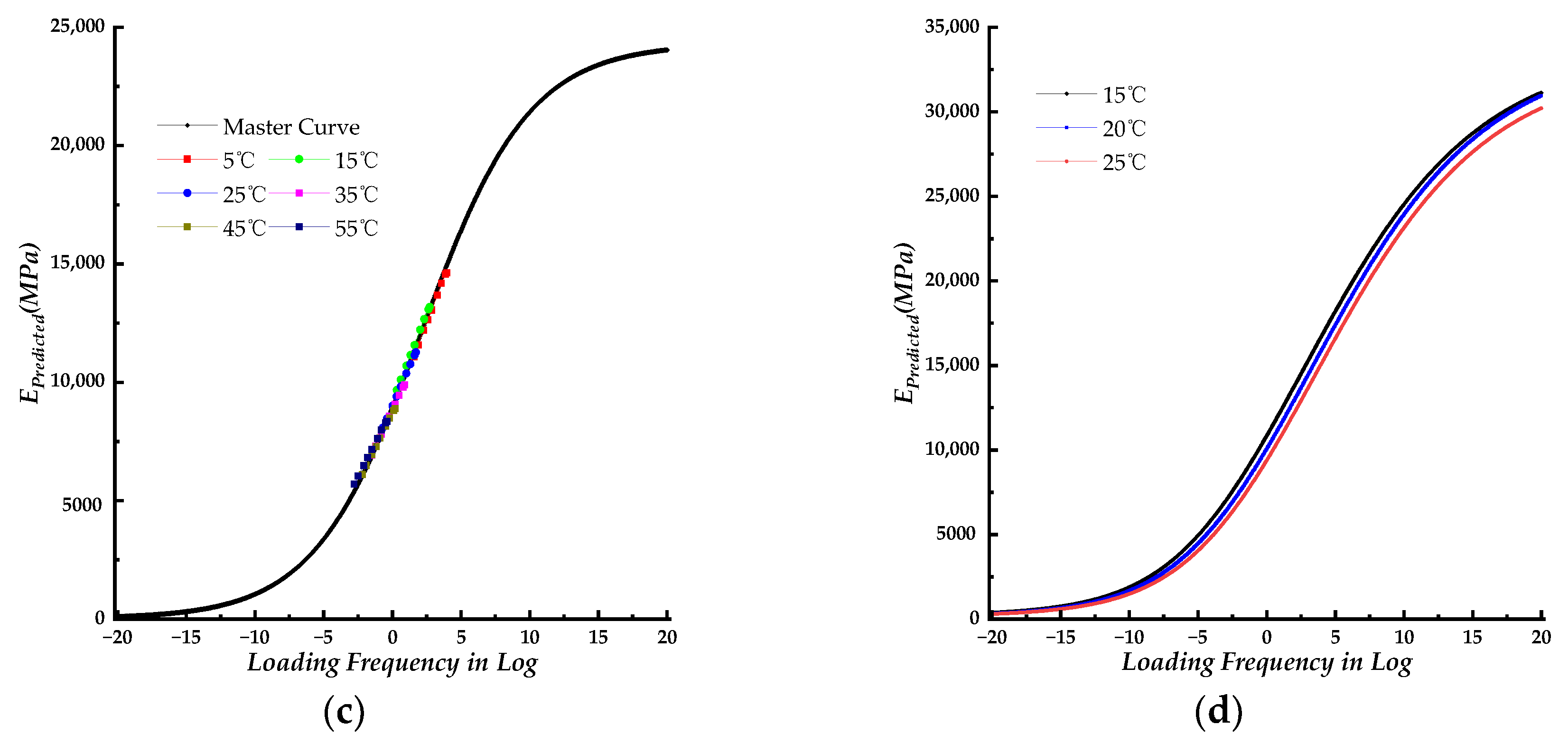 Preprints 104315 g002b