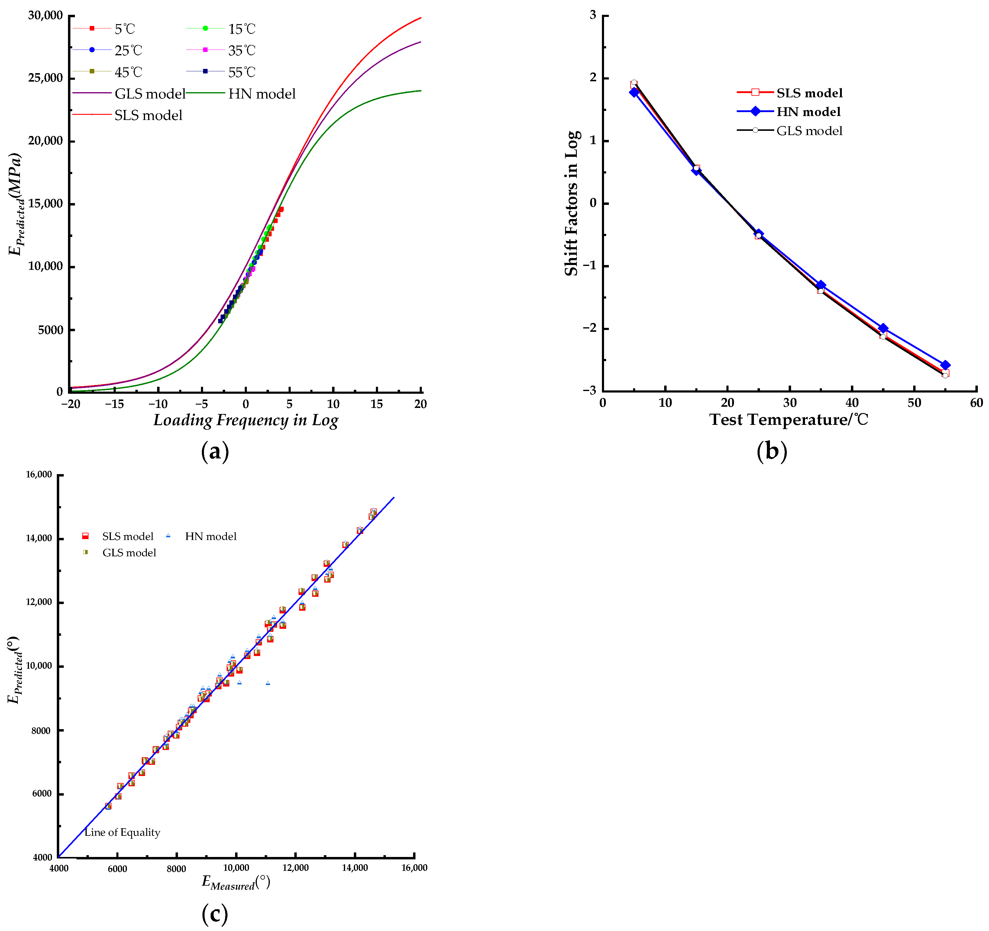 Preprints 104315 g003