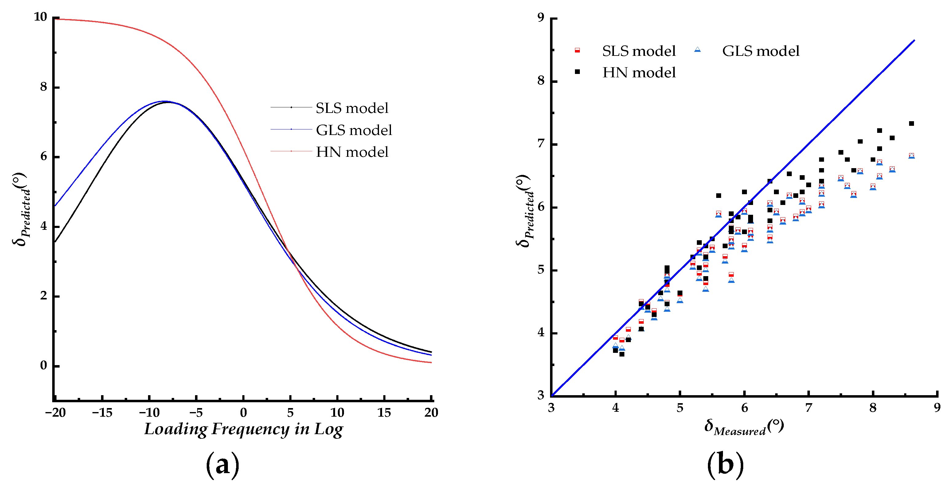 Preprints 104315 g004