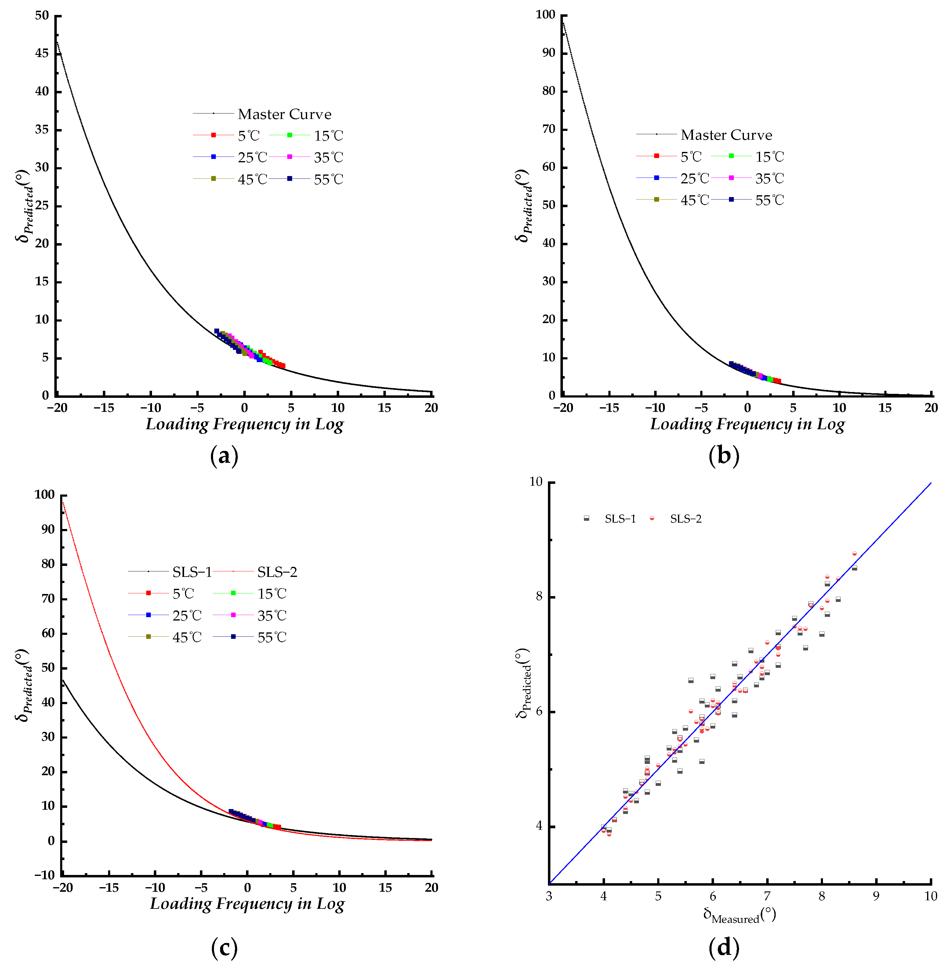 Preprints 104315 g005