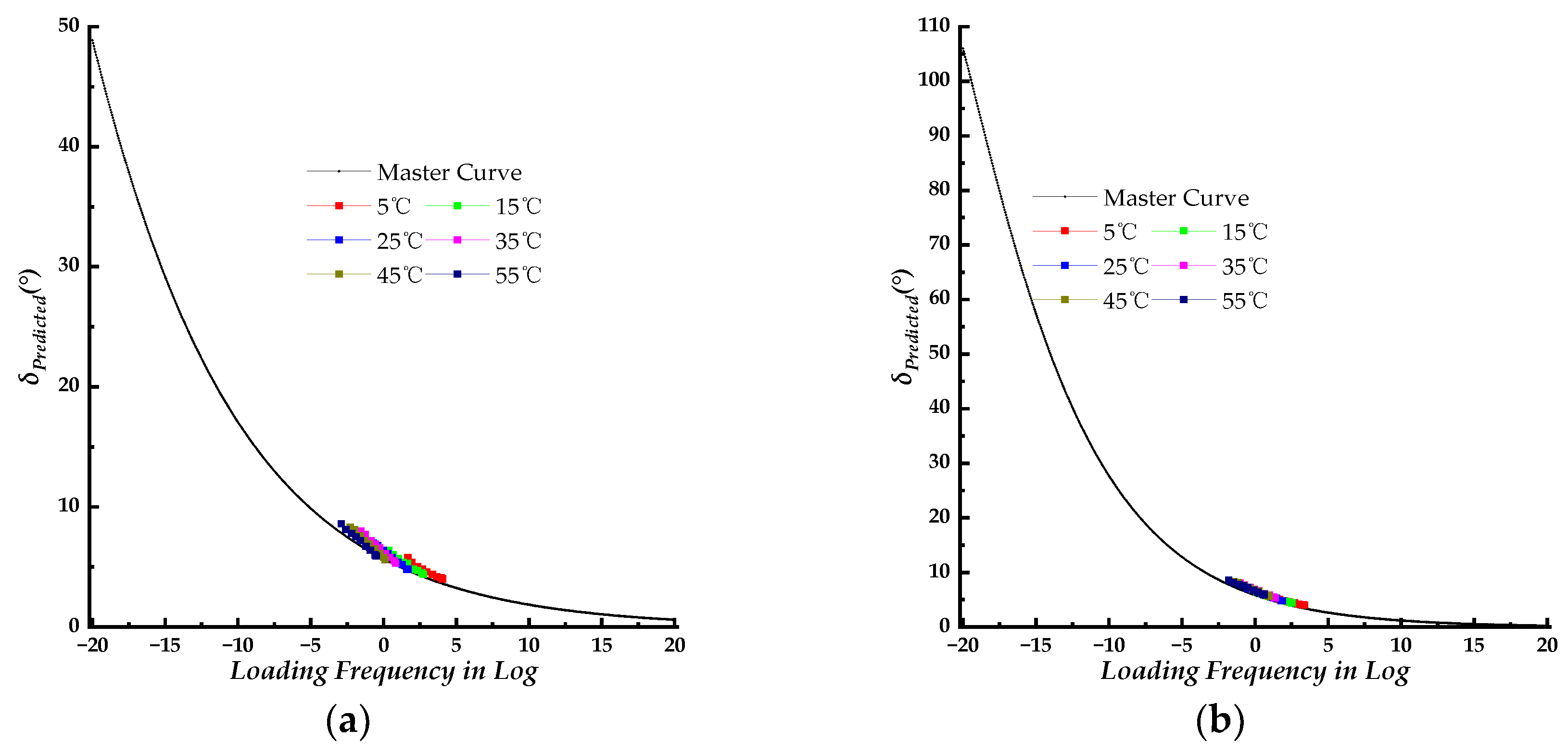 Preprints 104315 g006a