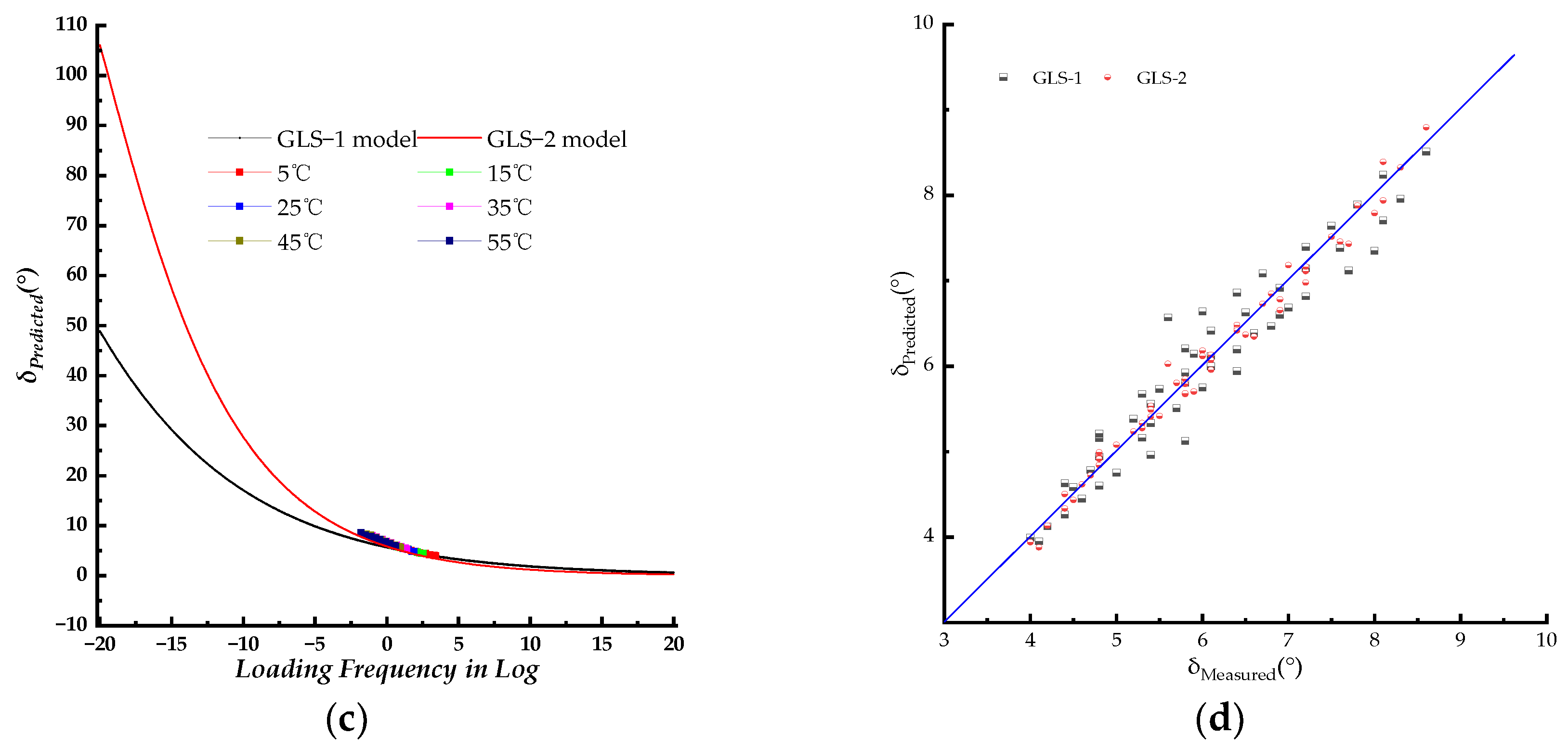 Preprints 104315 g006b