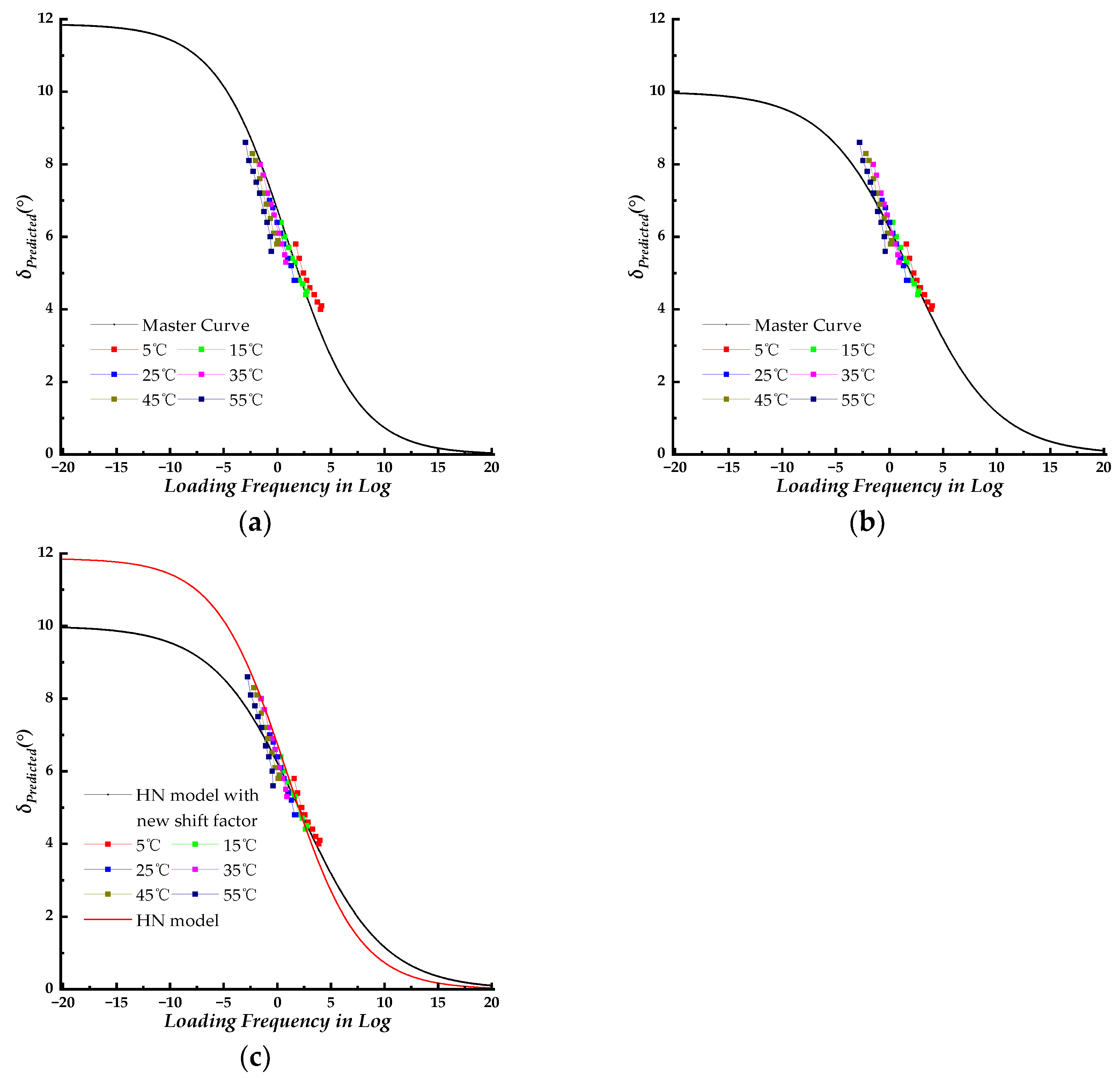 Preprints 104315 g007