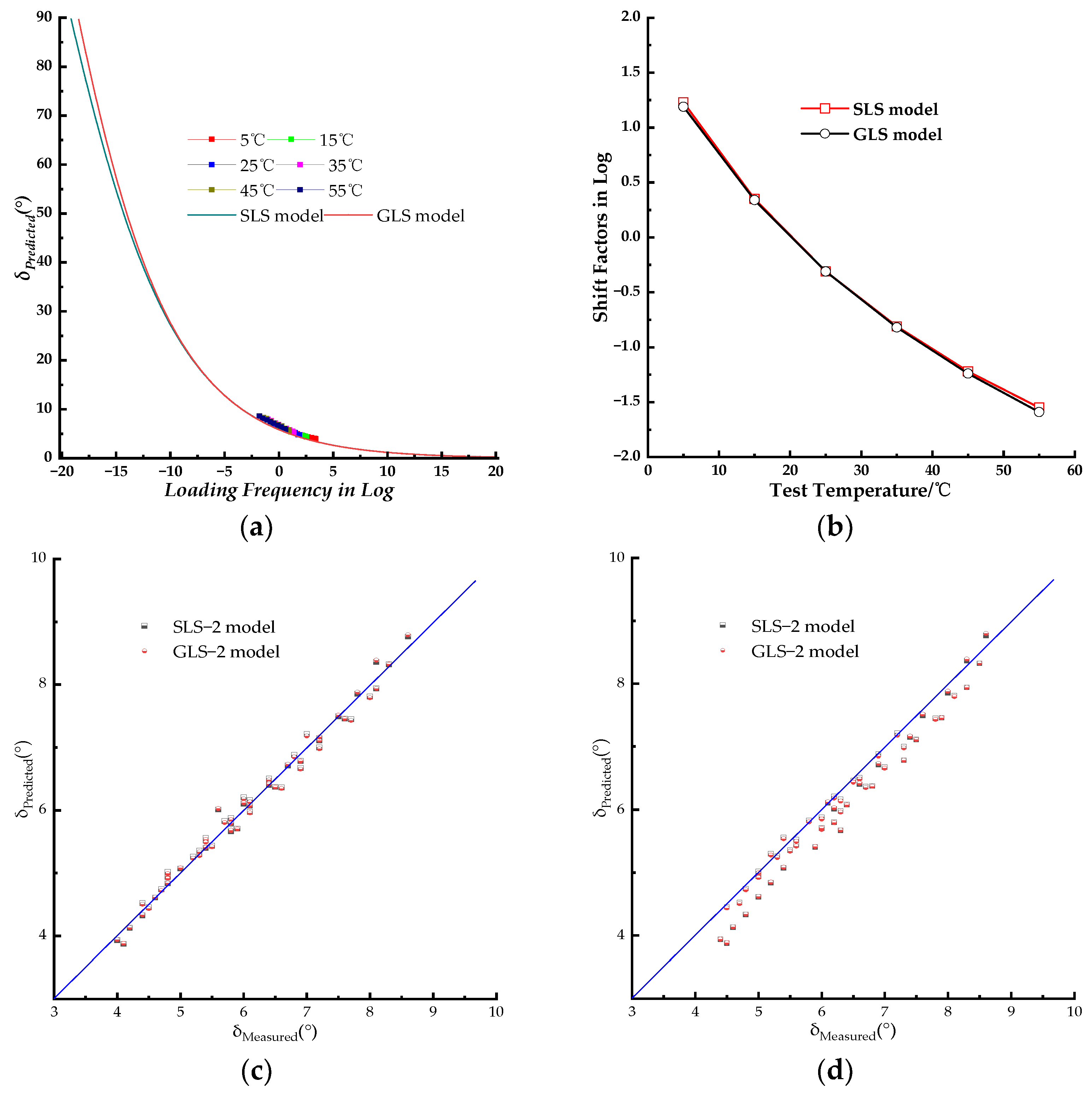 Preprints 104315 g008