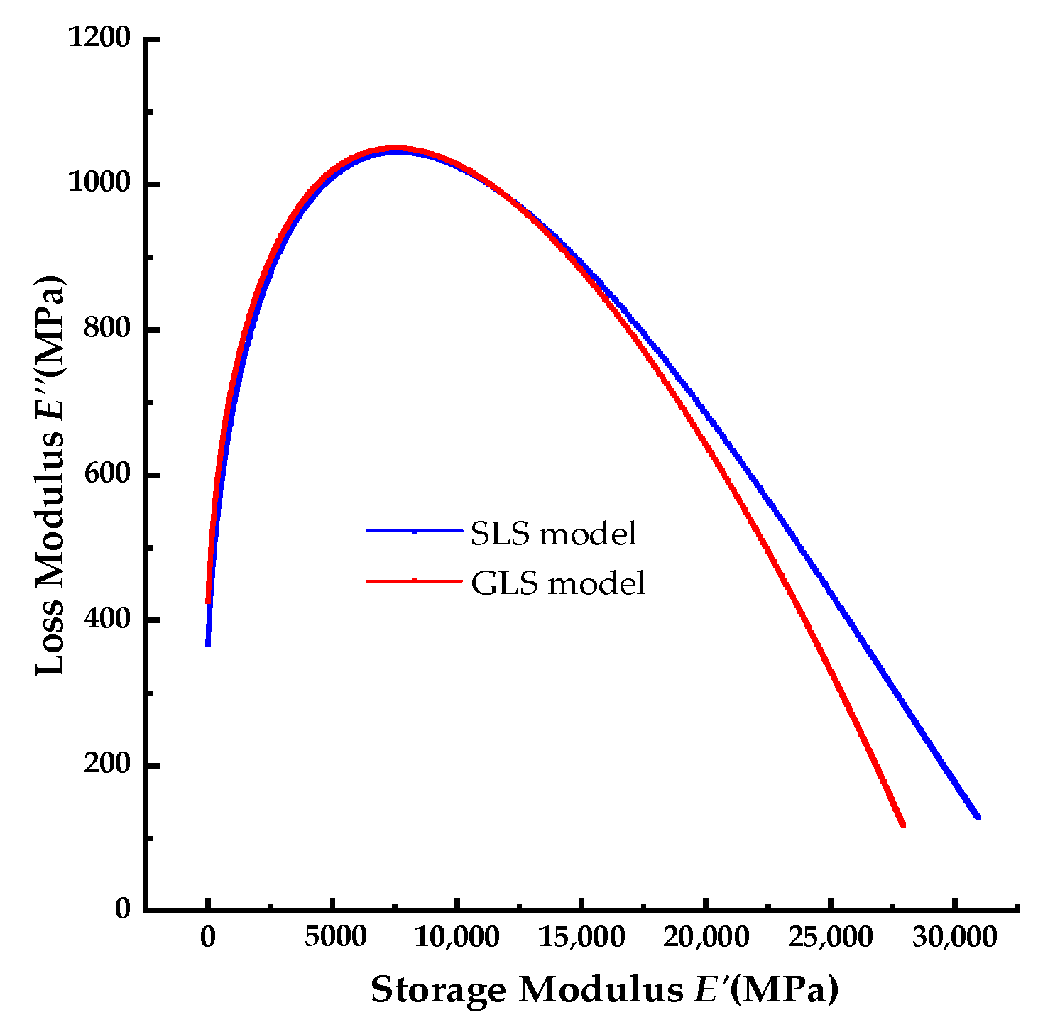 Preprints 104315 g009