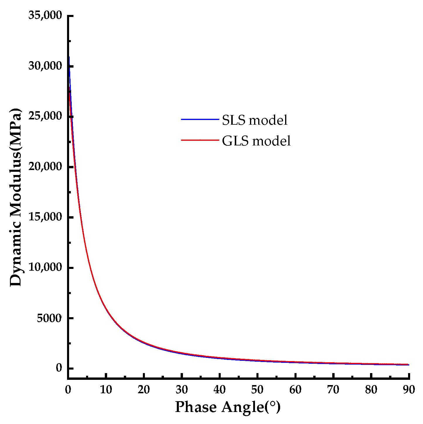 Preprints 104315 g010