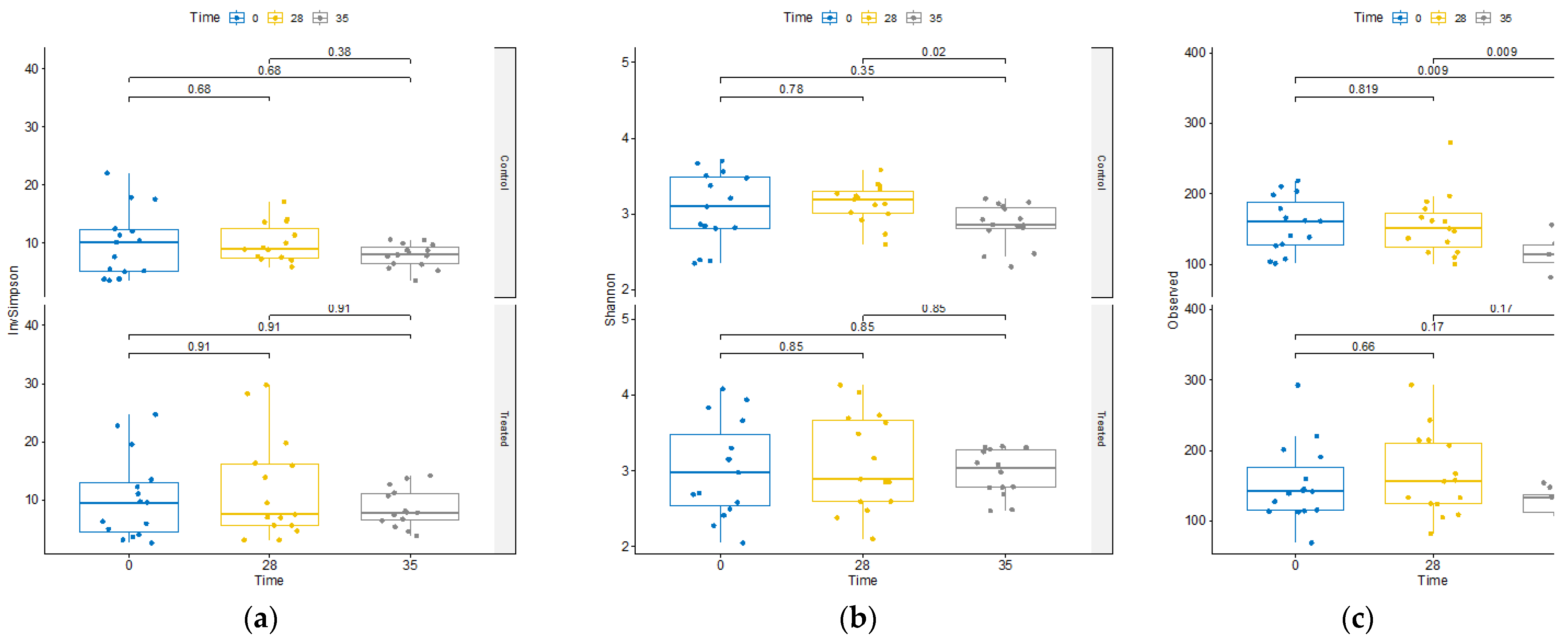 Preprints 102429 g002