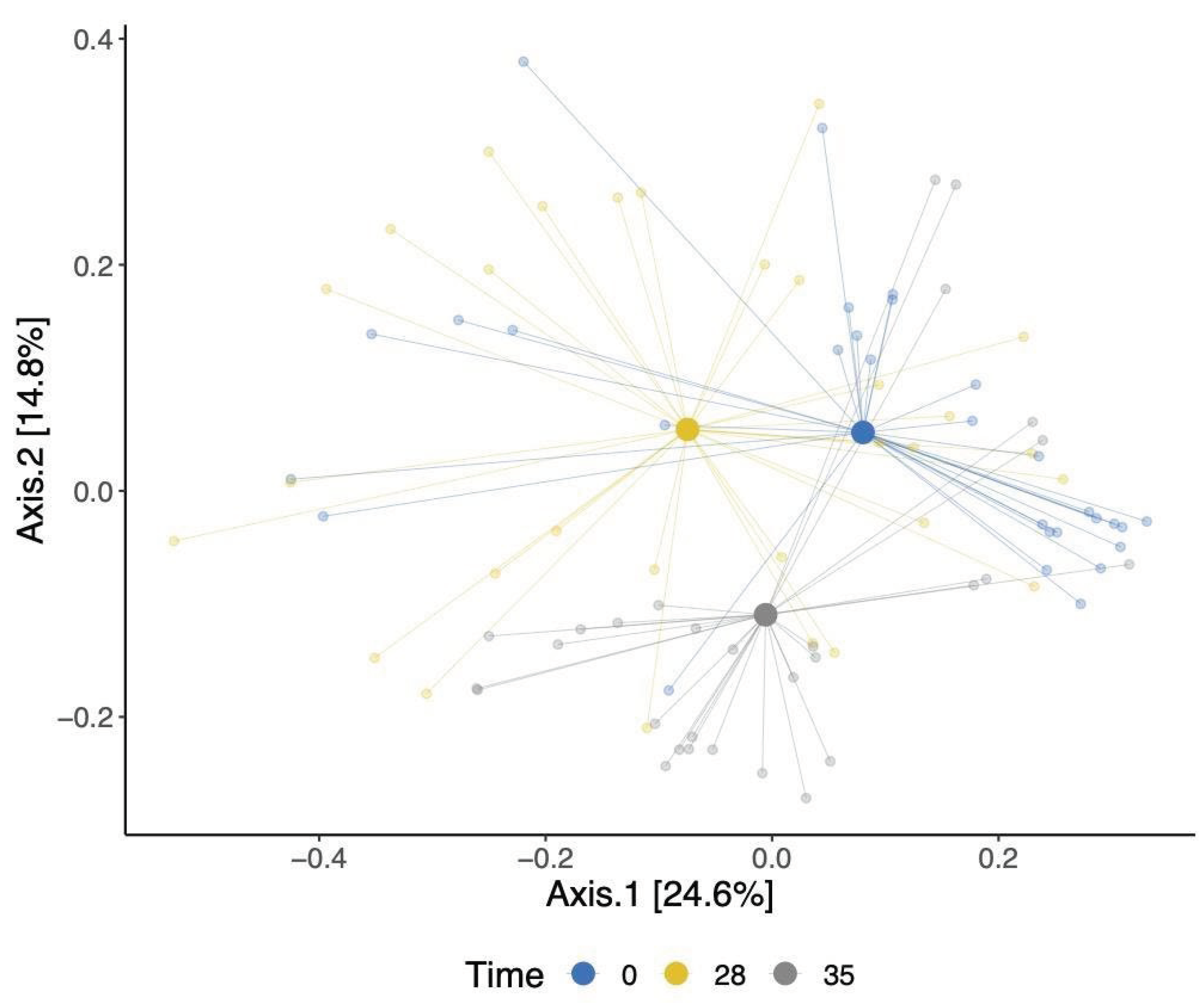 Preprints 102429 g003