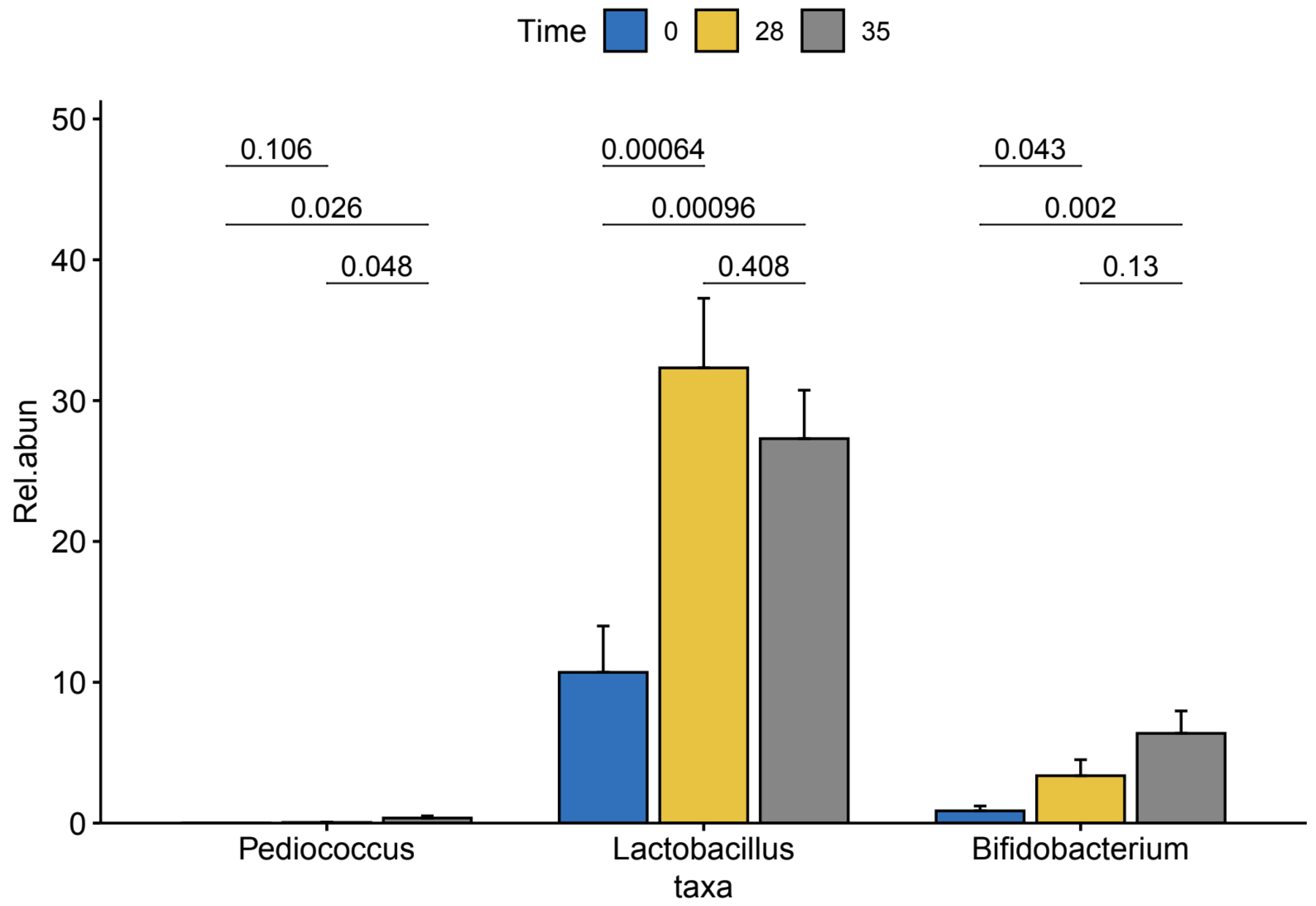 Preprints 102429 g004