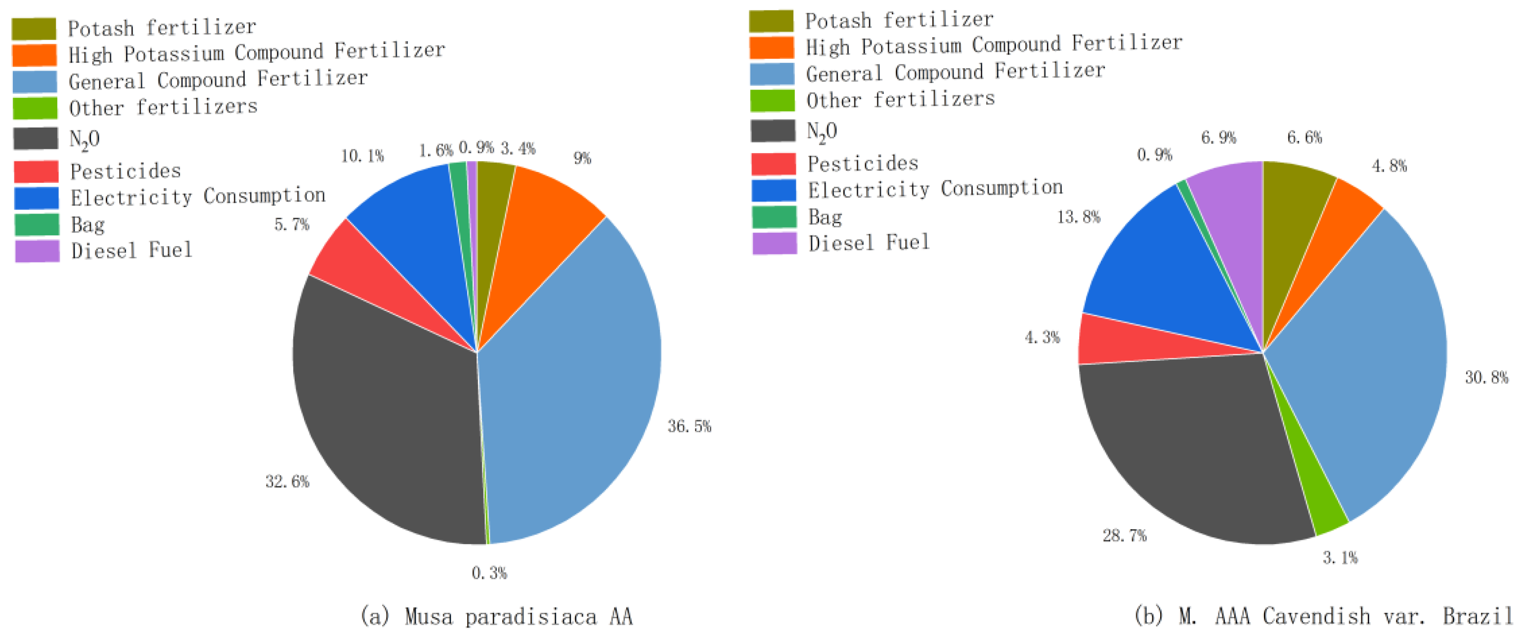 Preprints 100676 g002