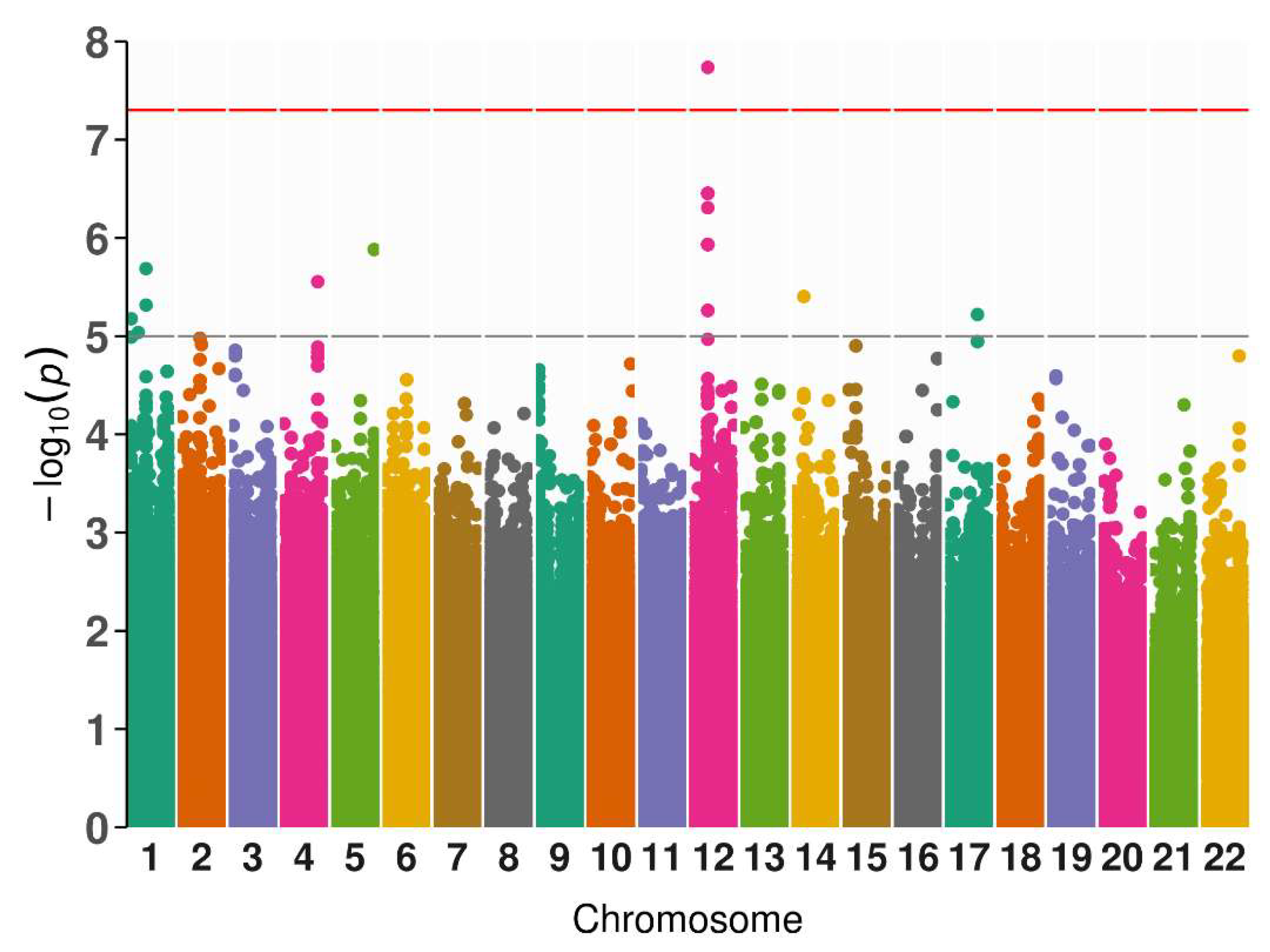 Preprints 117067 g001