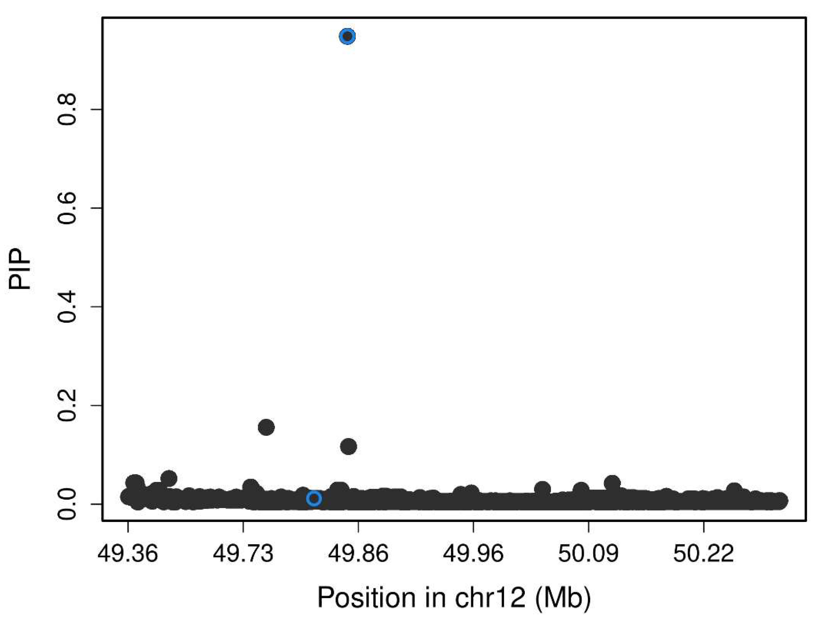 Preprints 117067 g002