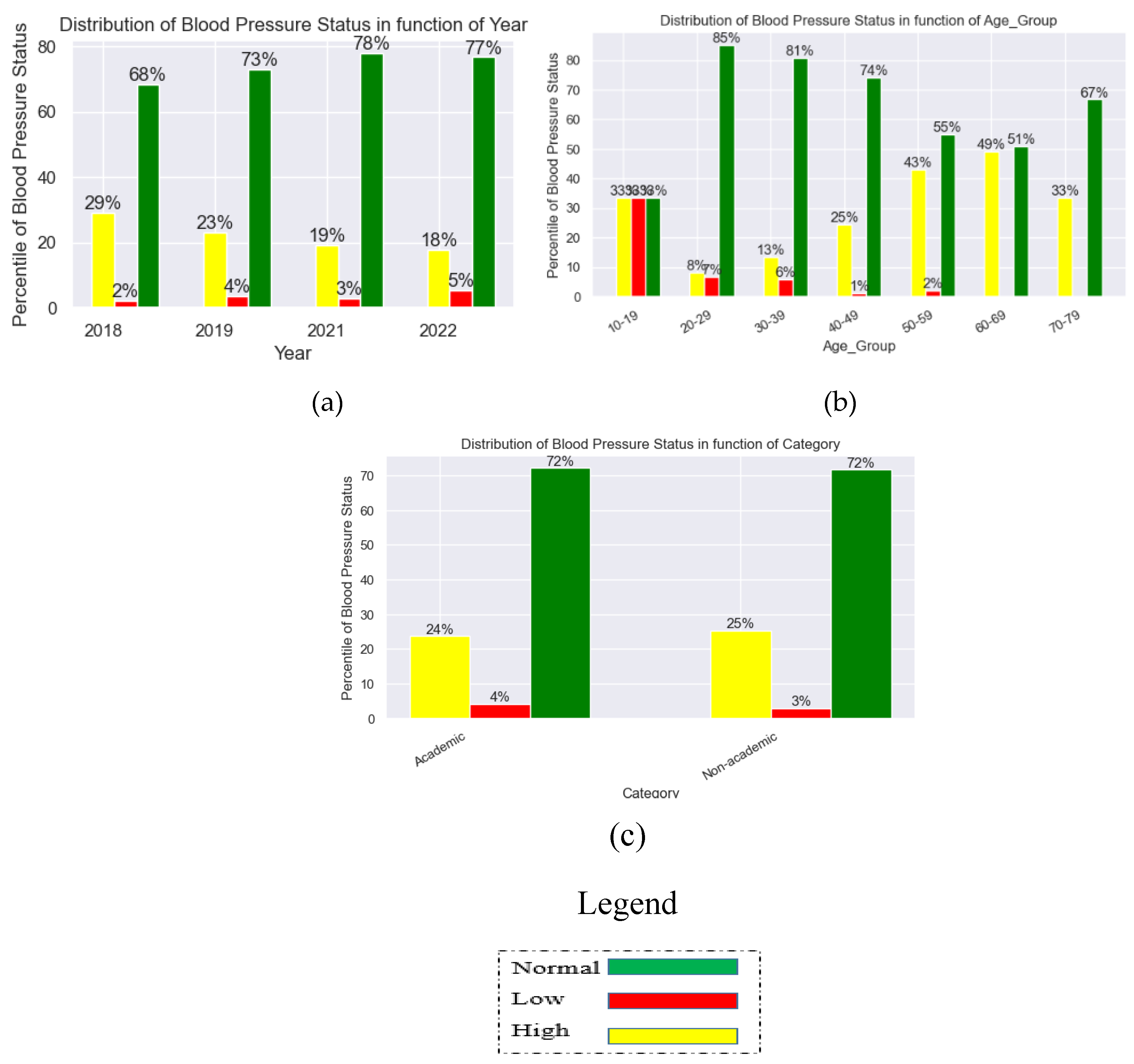 Preprints 107497 g002