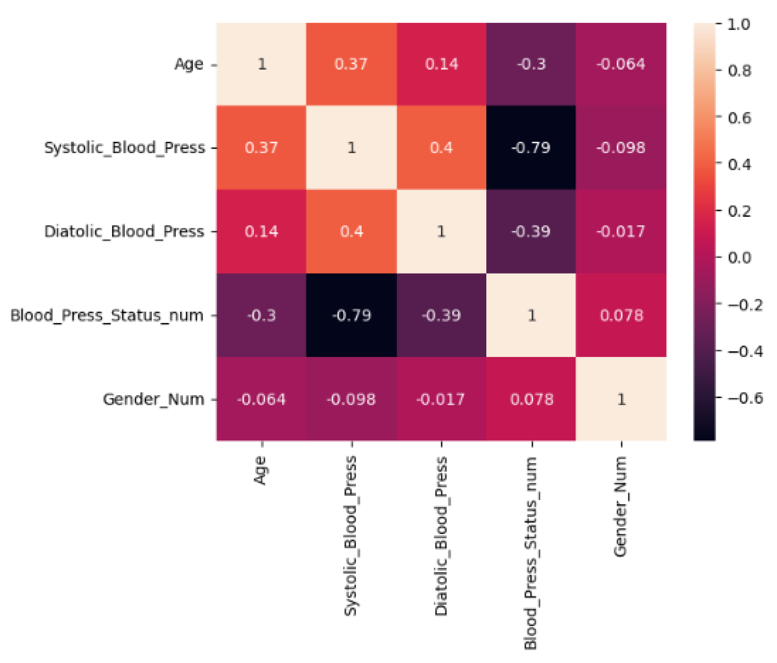 Preprints 107497 g003