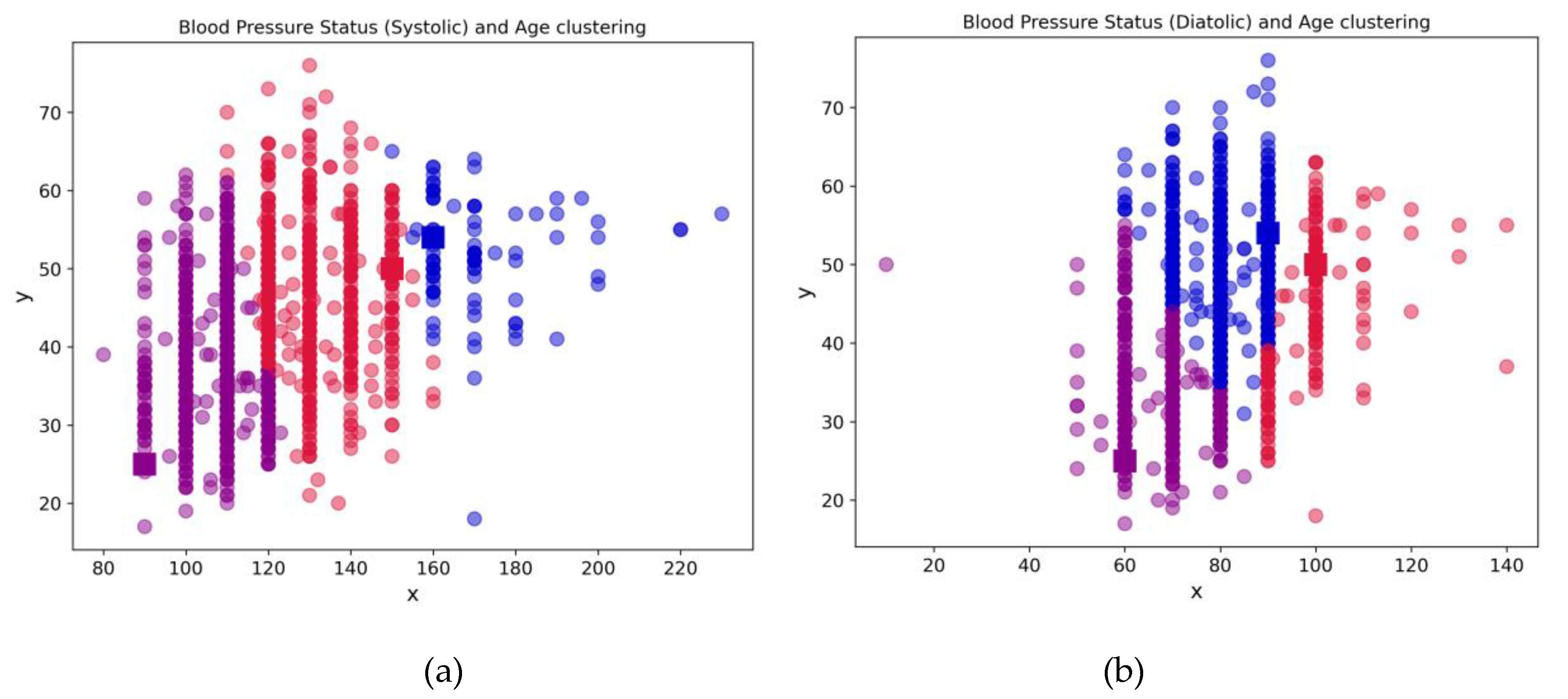 Preprints 107497 g005