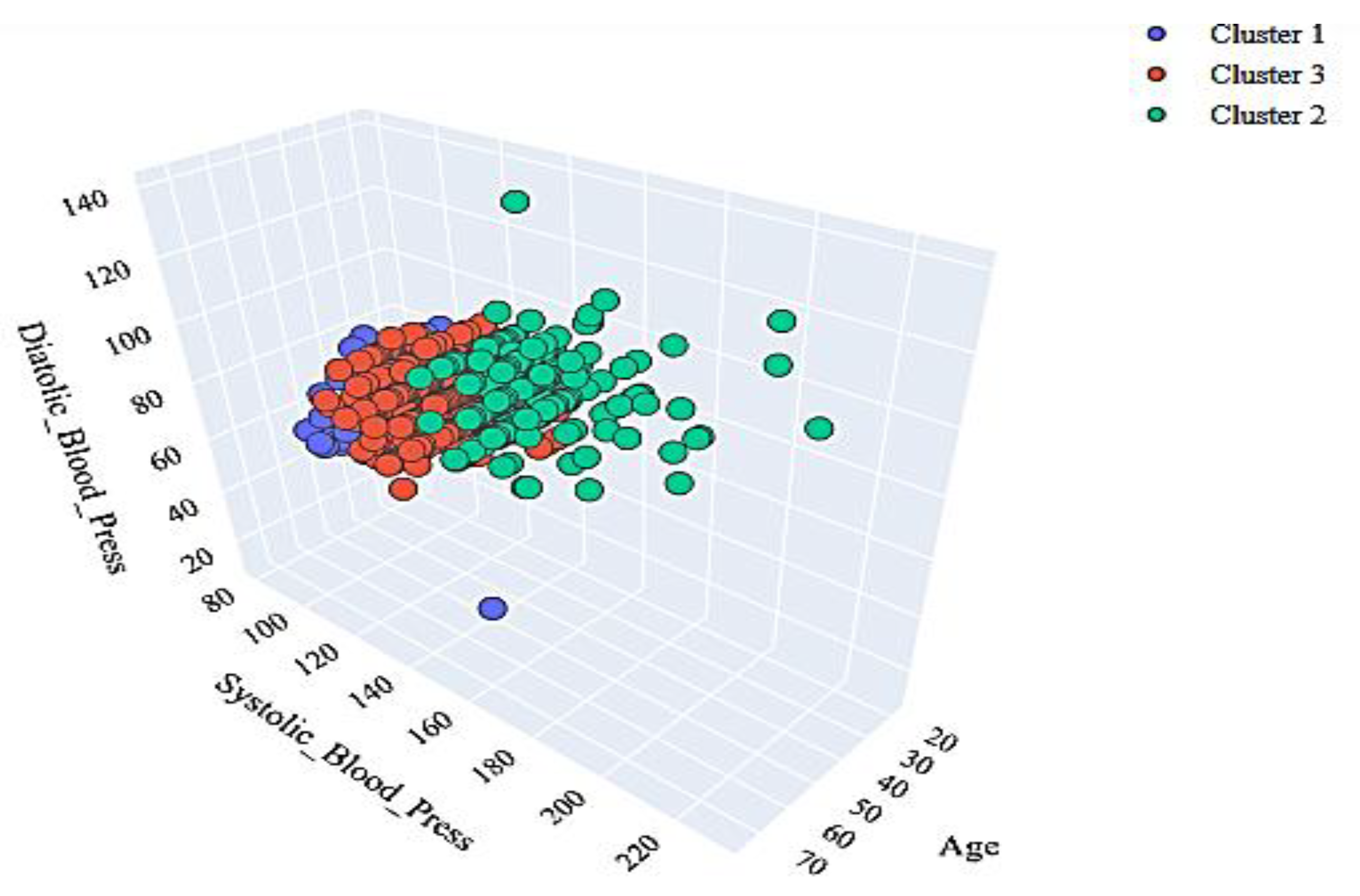 Preprints 107497 g006