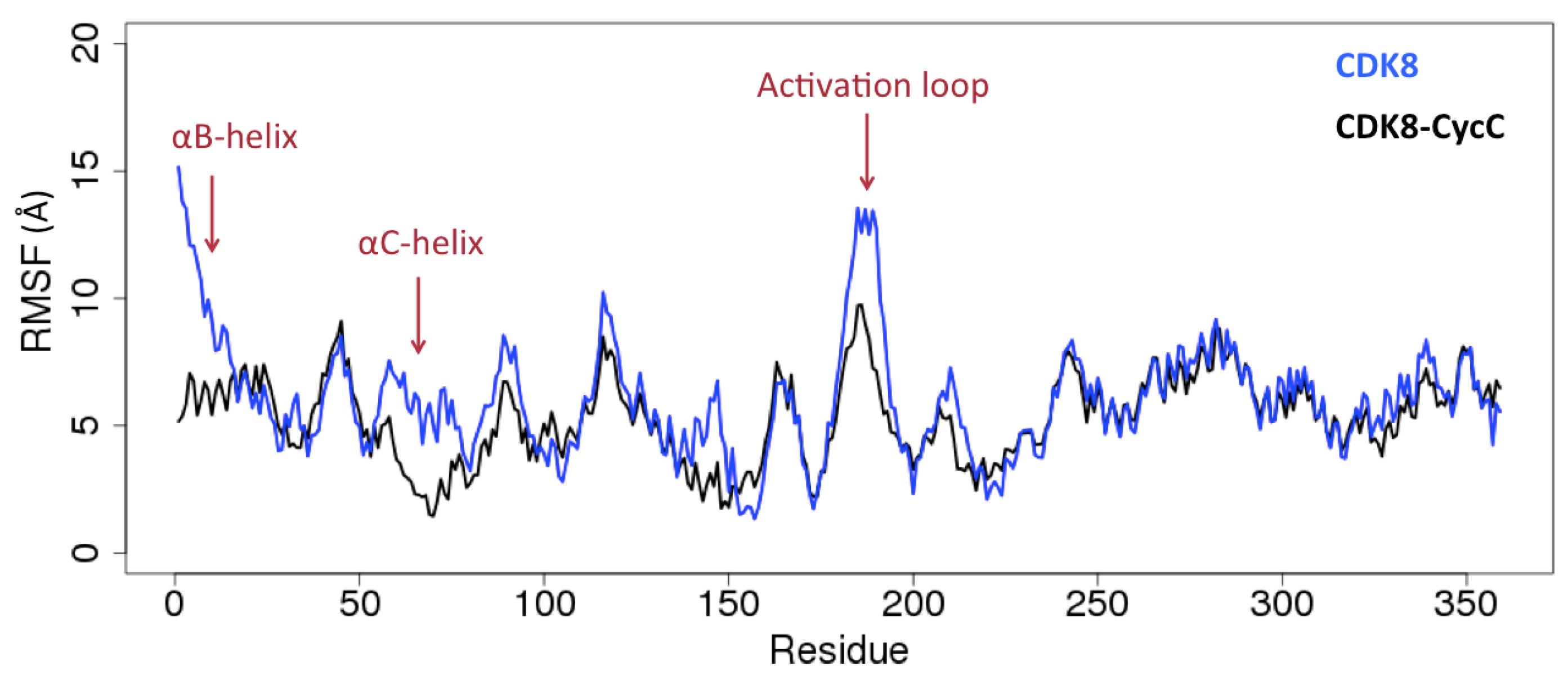 Preprints 103135 g001